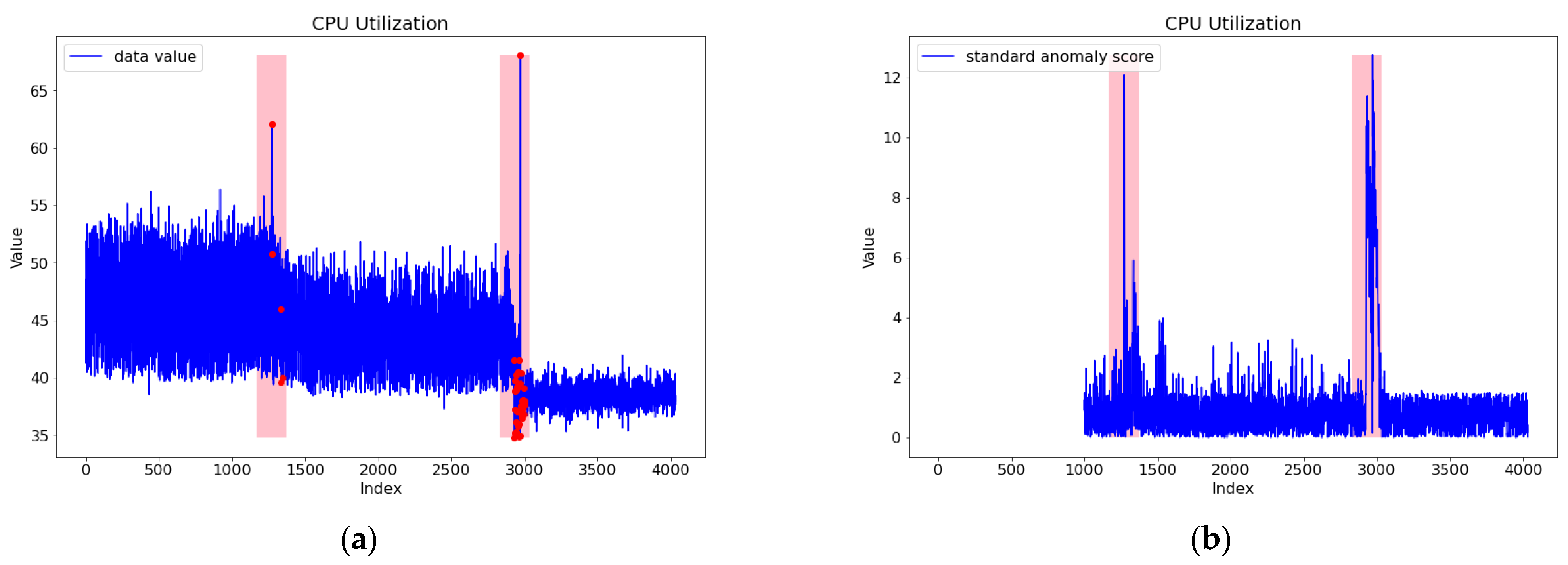 Applsci 11 06698 g010