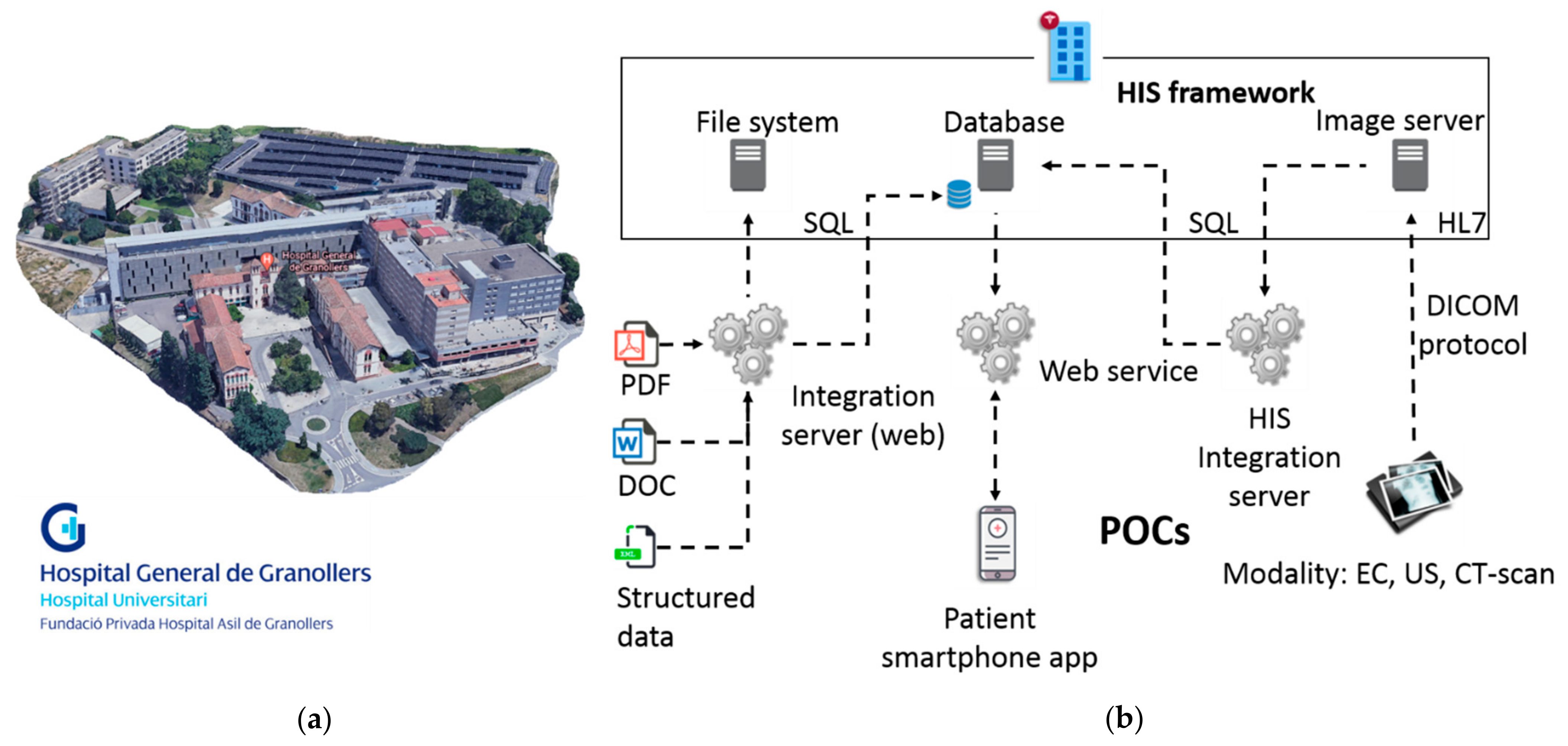 Applied Sciences Free Full Text Cybersecurity And Privacy Risk Assessment Of Point Of Care Systems In Healthcare A Use Case Approach Html Applied Sciences Free Full Text Cybersecurity And Privacy Risk Assessment Of Point Of Care Systems In Healthcare A Use Case Approach Html