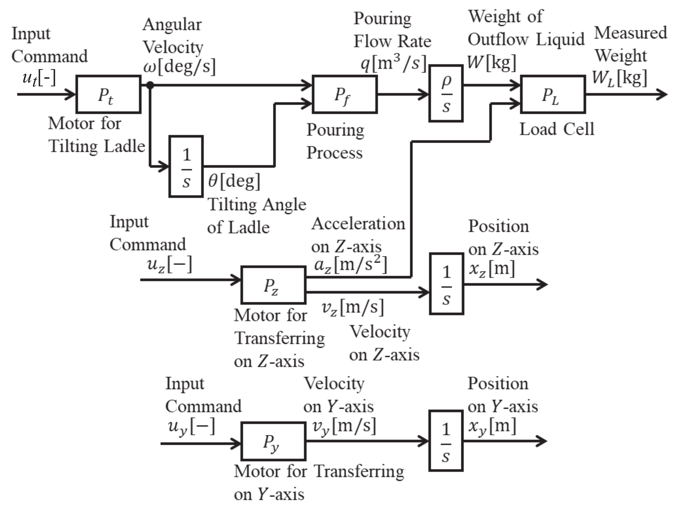 Applsci 11 06701 g002