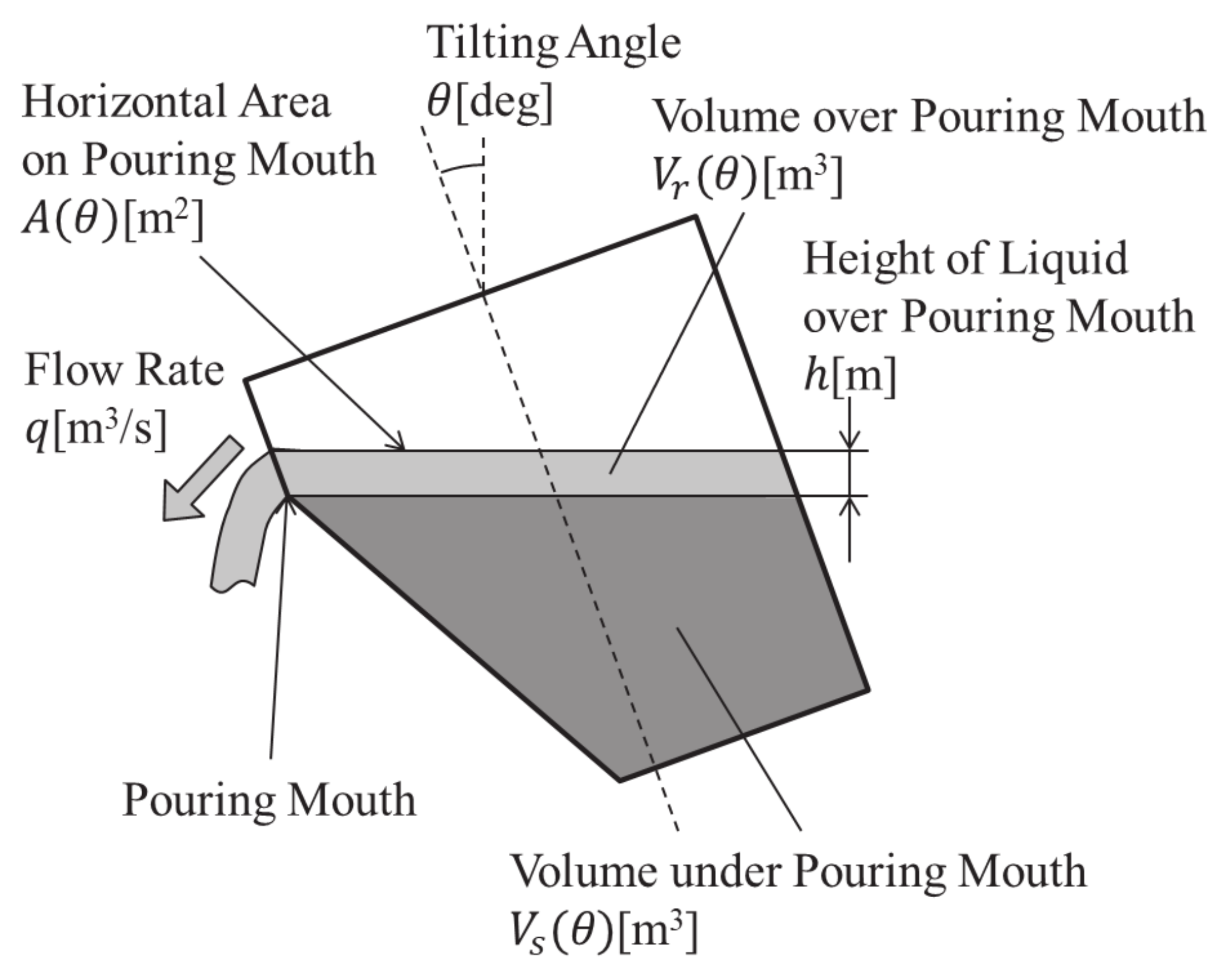 Applsci 11 06701 g003