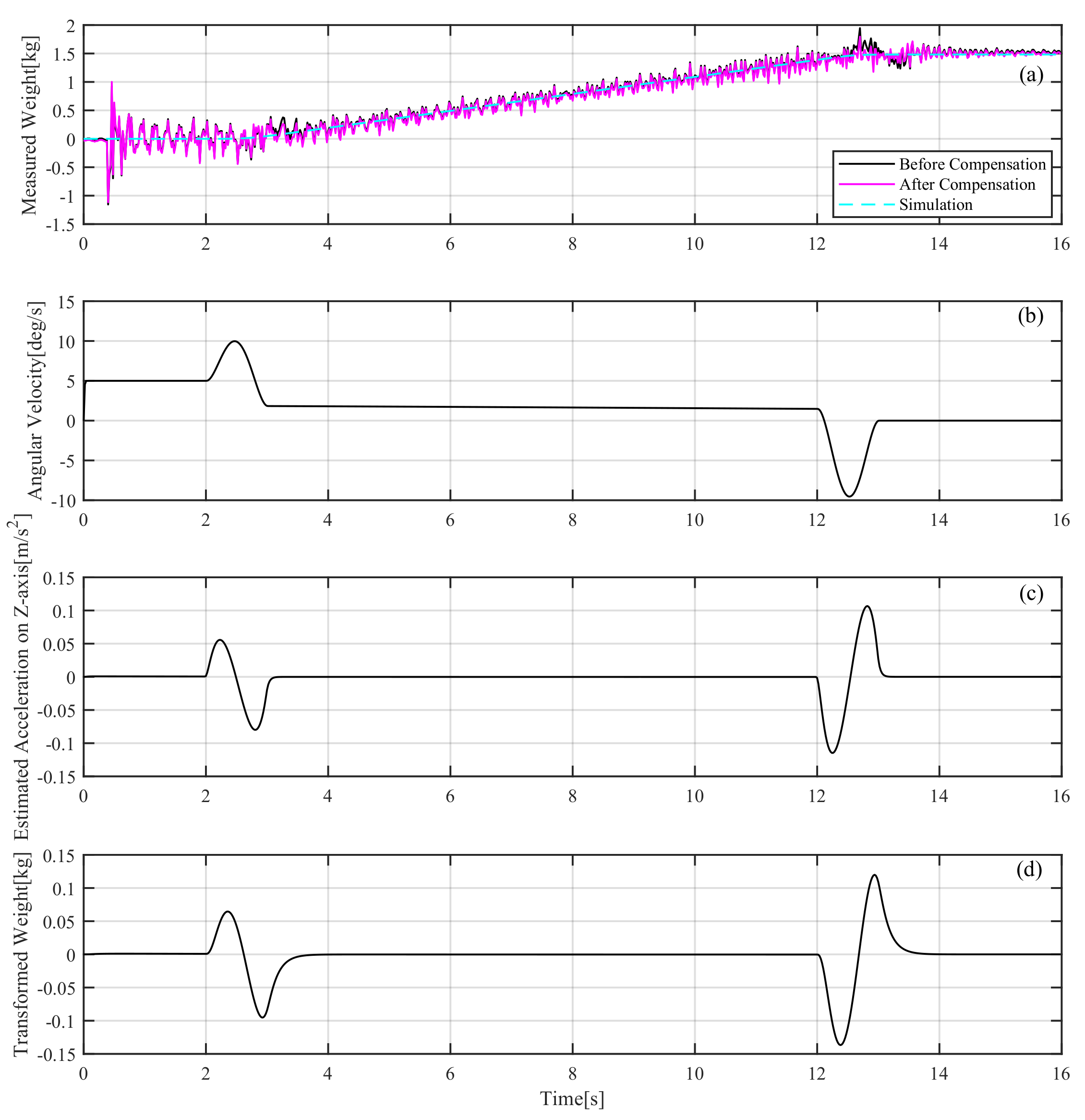 Applsci 11 06701 g006