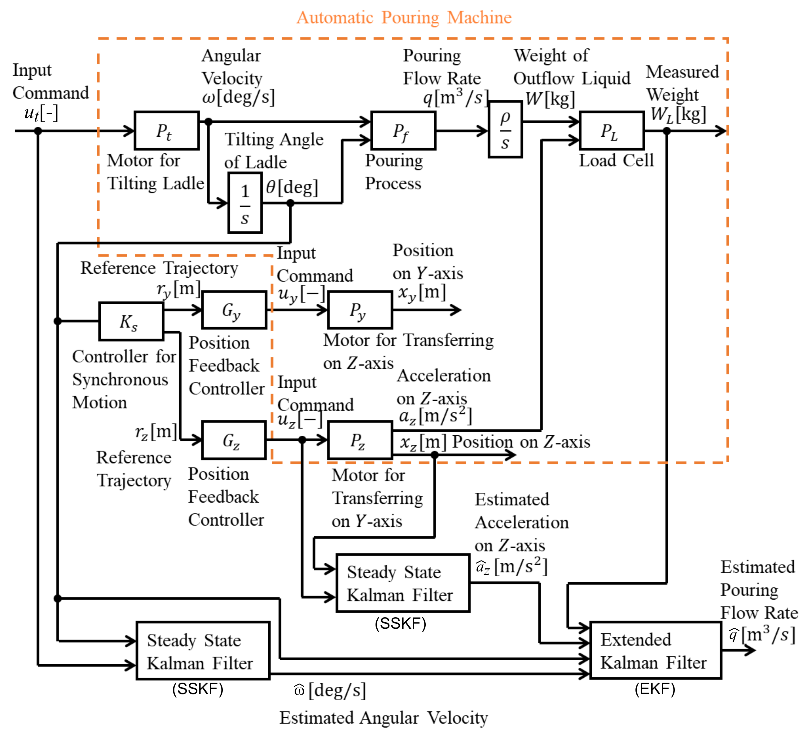 Applsci 11 06701 g007