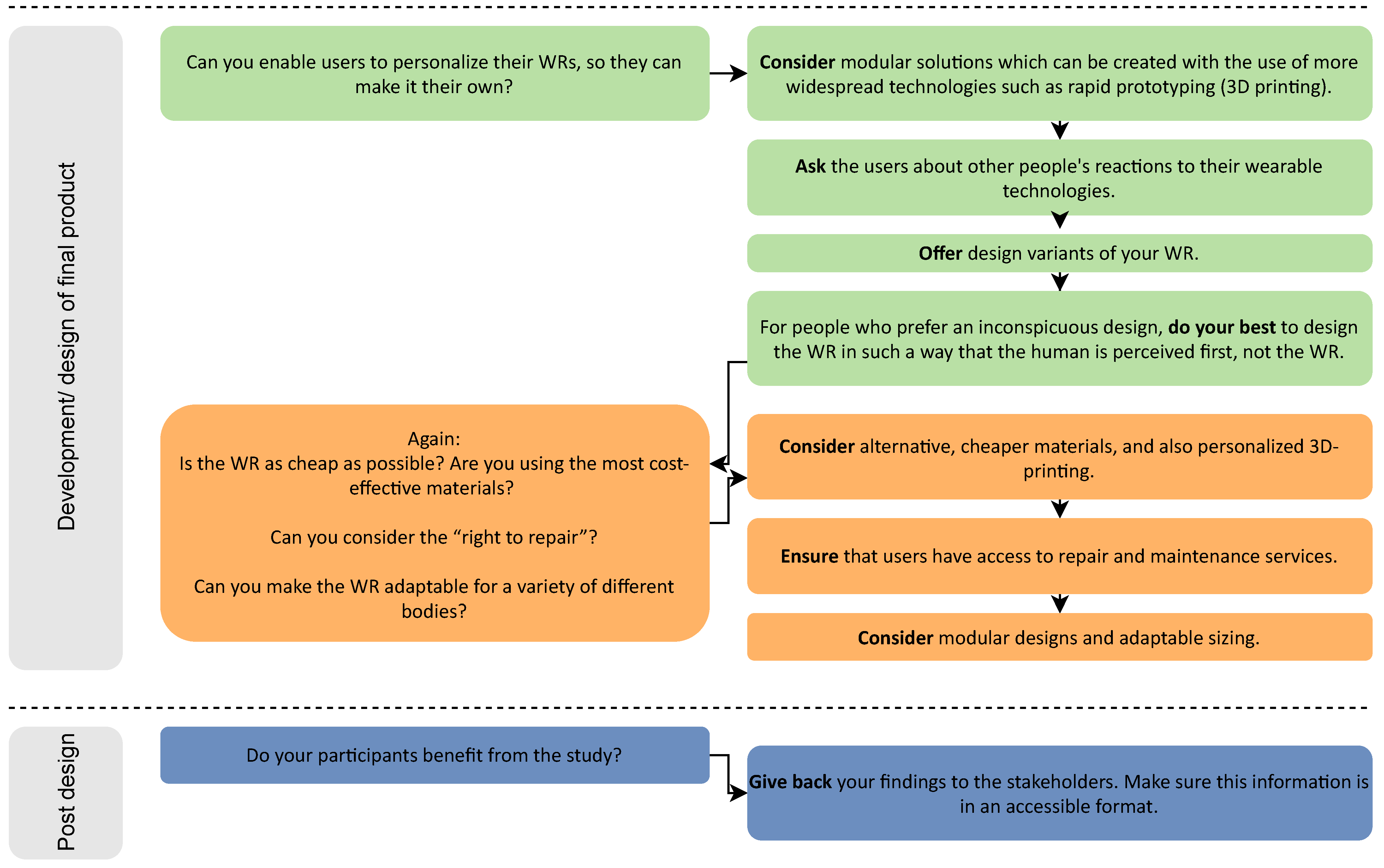 Applsci 11 06705 g001d