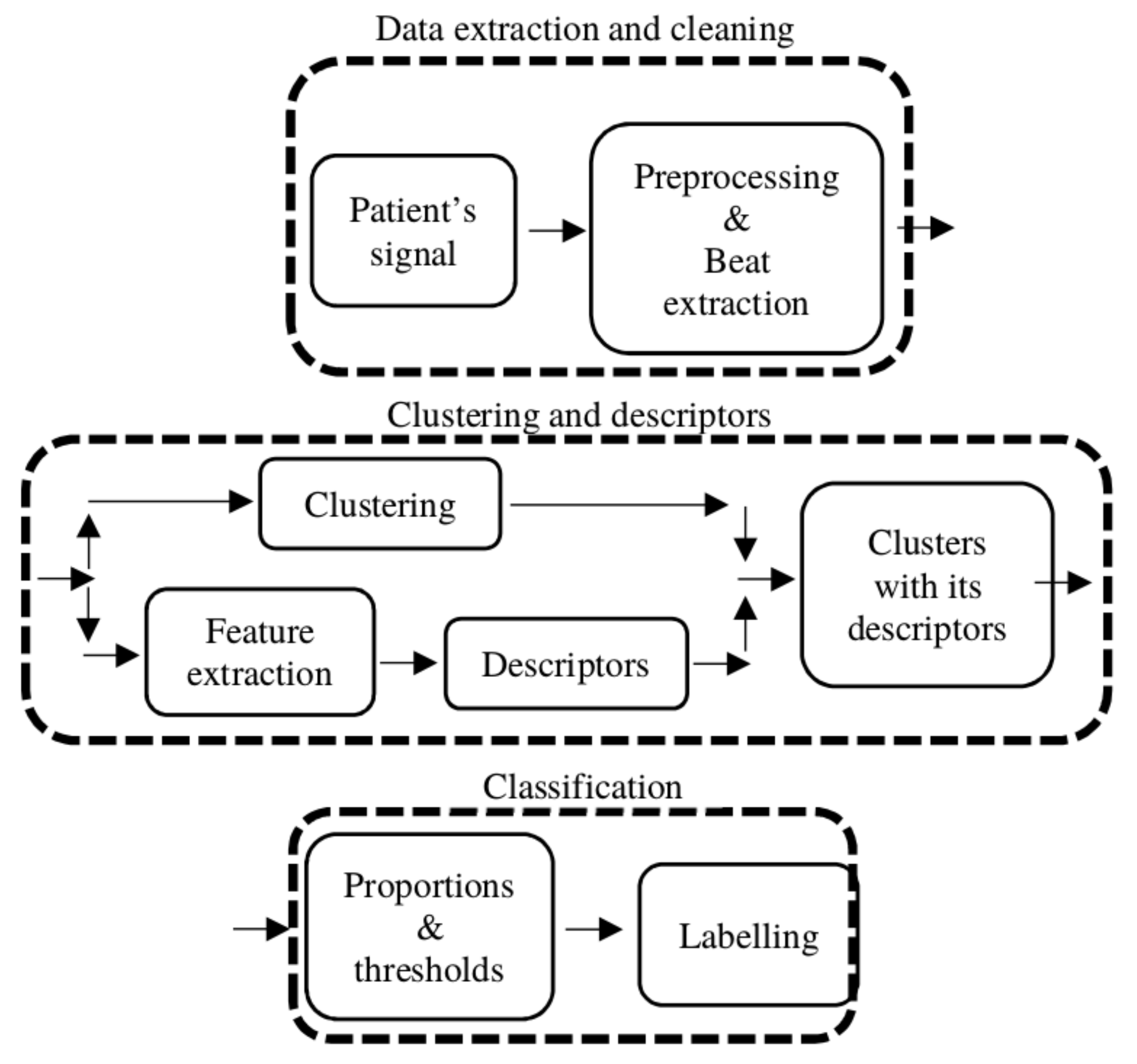 Applsci 11 06711 g002 550