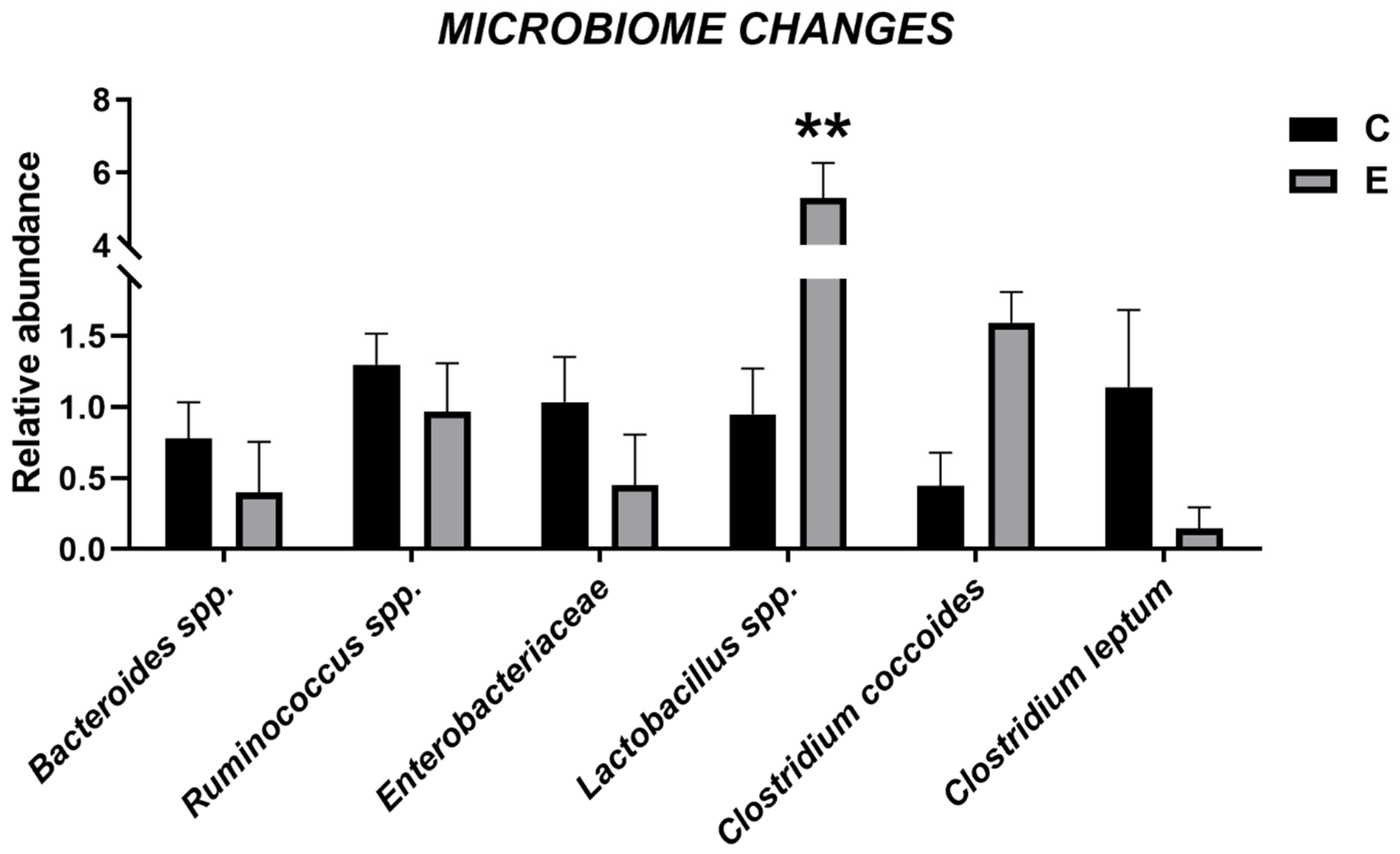 Applsci 11 06714 g005 550