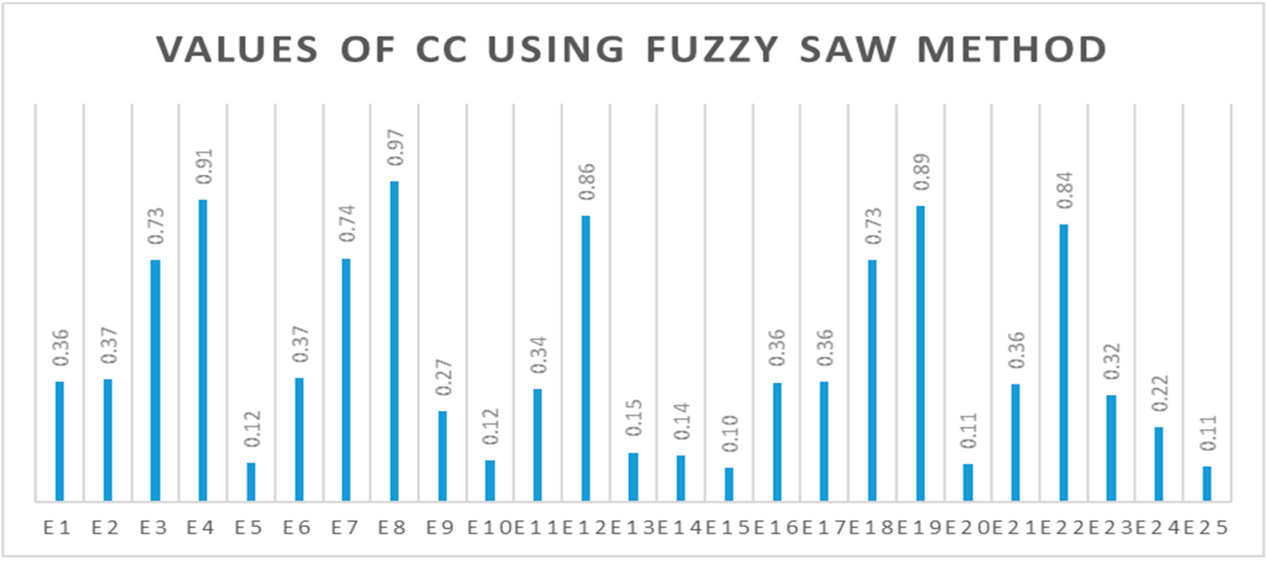 Applsci 11 06715 g005