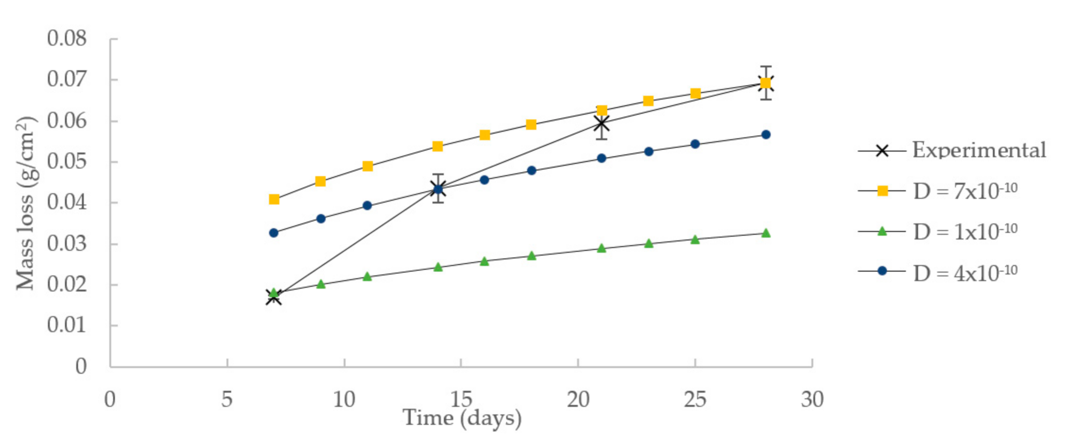 Applsci 11 06724 g011 550