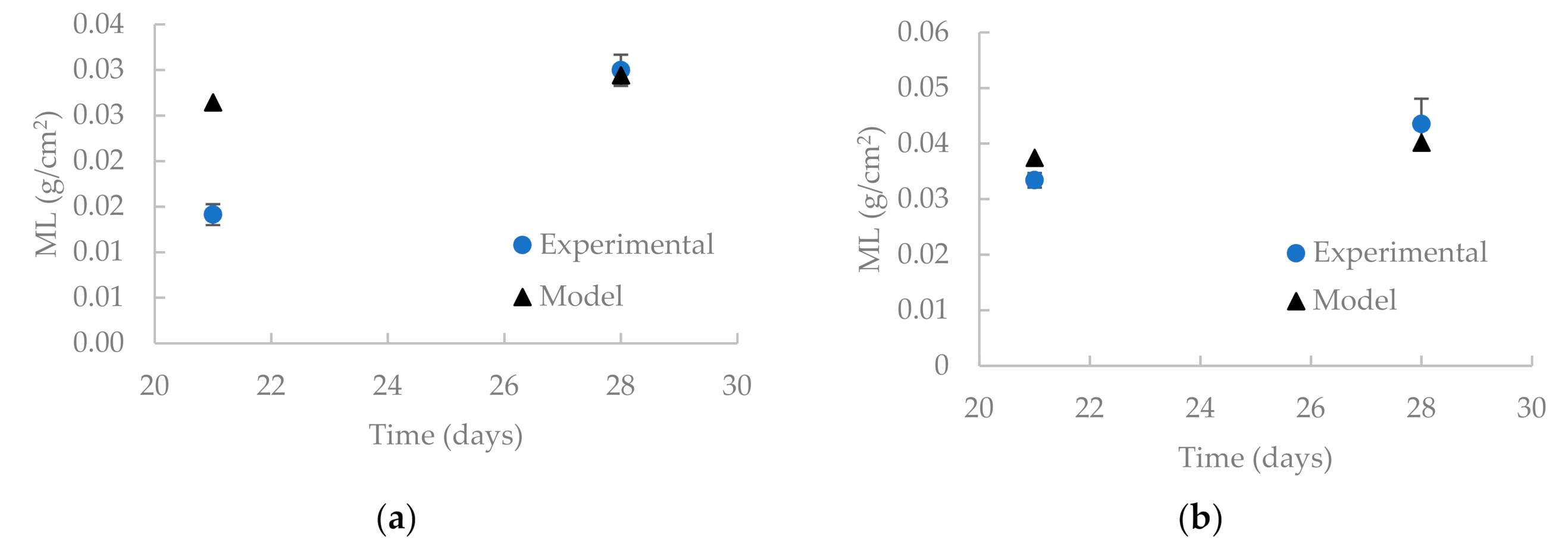 Applsci 11 06724 g016 550