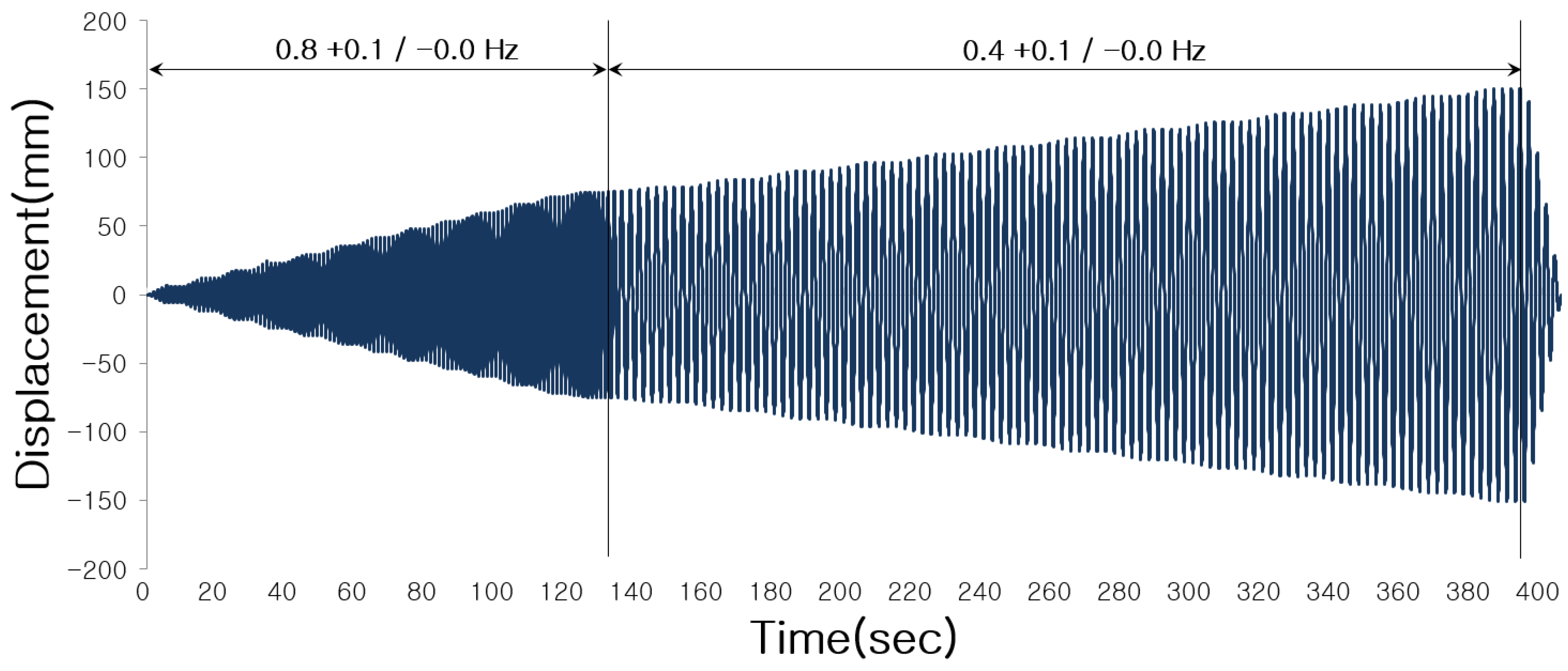 Applsci 11 06725 g012 Applsci 11 06725 g012