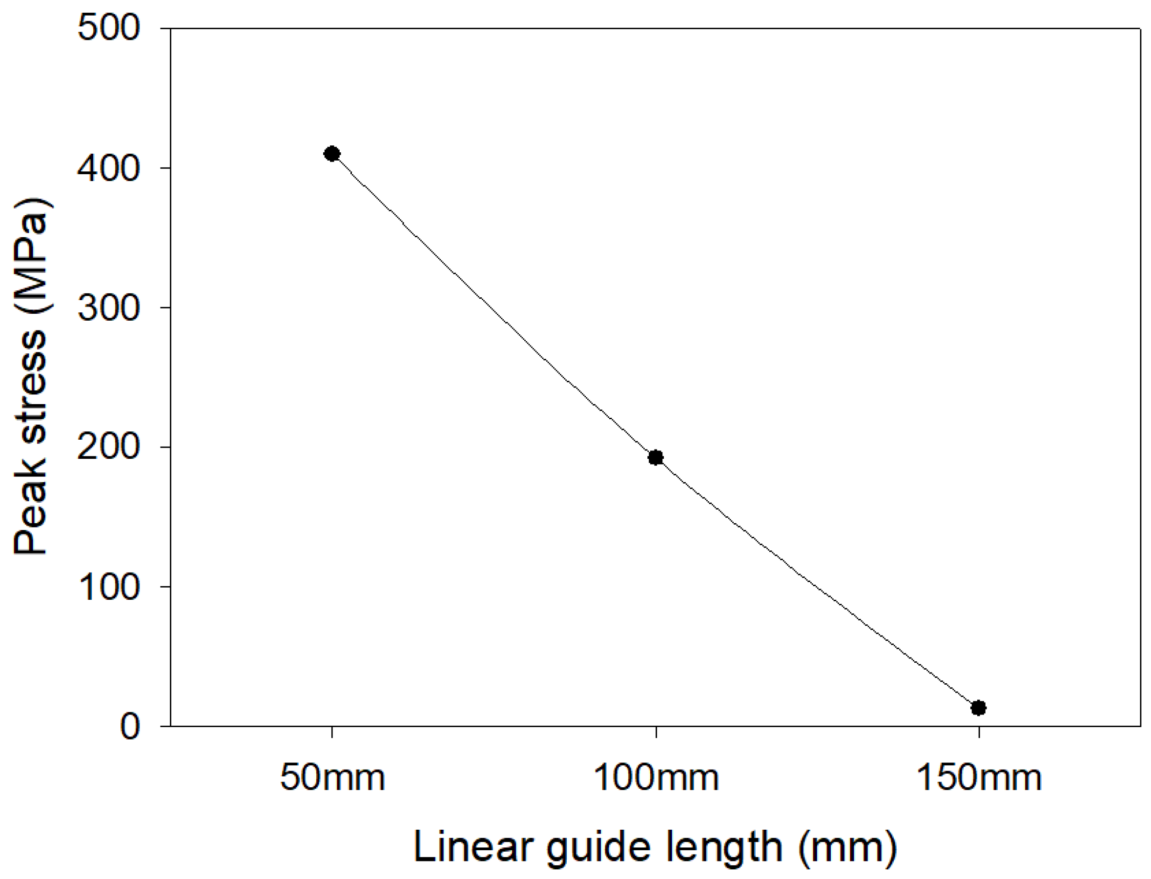 Applsci 11 06725 g035 Applsci 11 06725 g035
