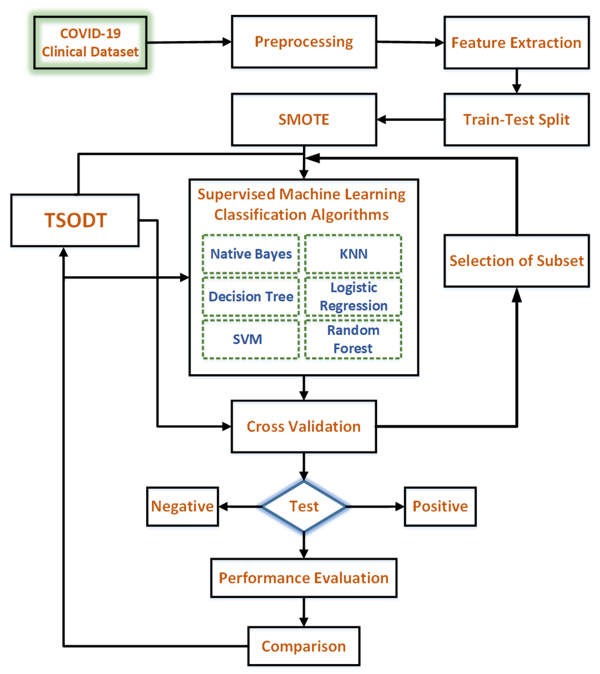 Applsci 11 06728 g003 550