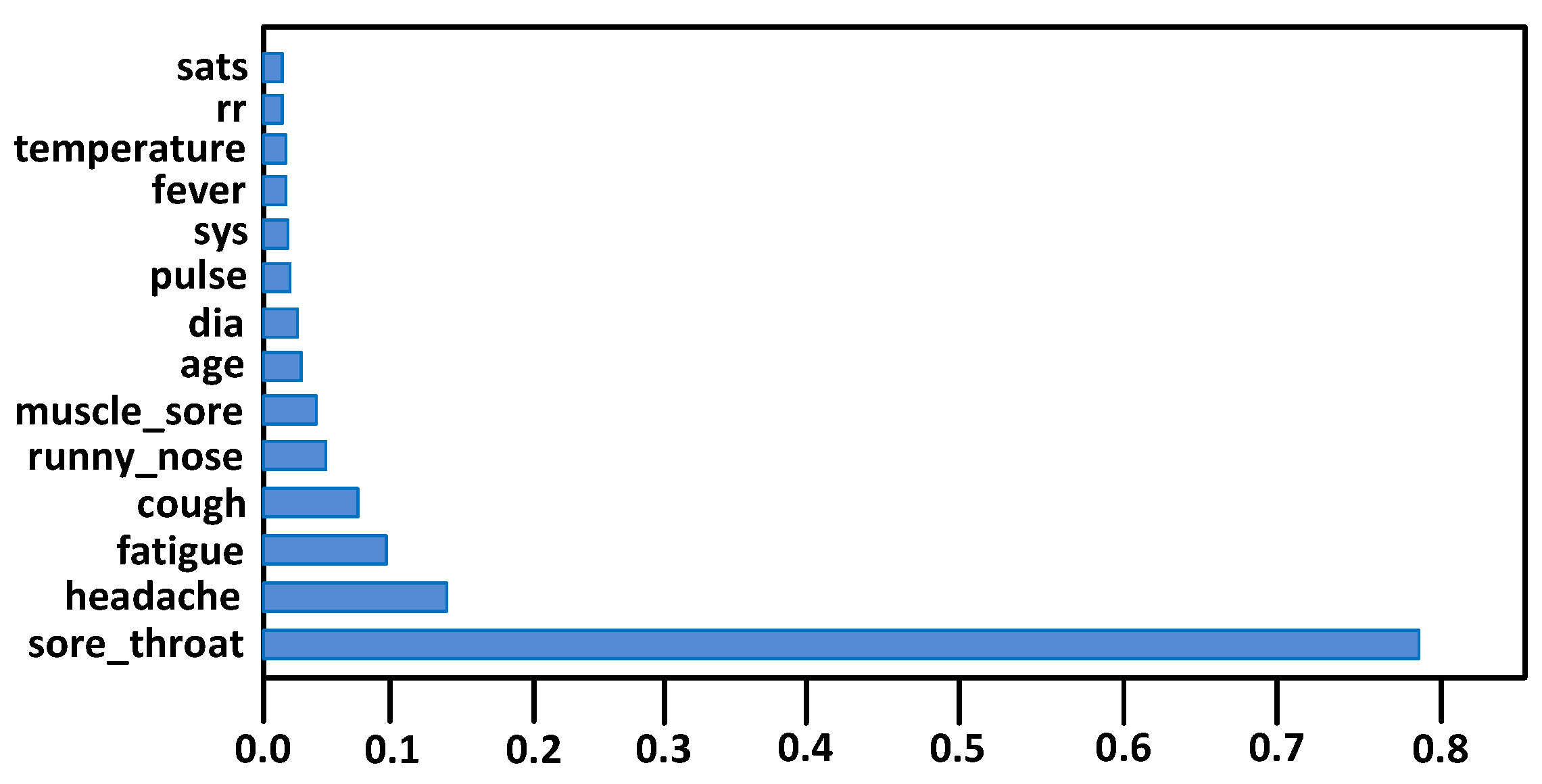 Applsci 11 06728 g006 550