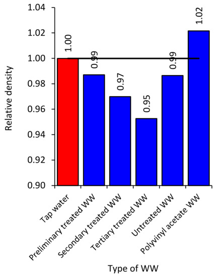 Applied Sciences Free Full Text A Review on the Performance of