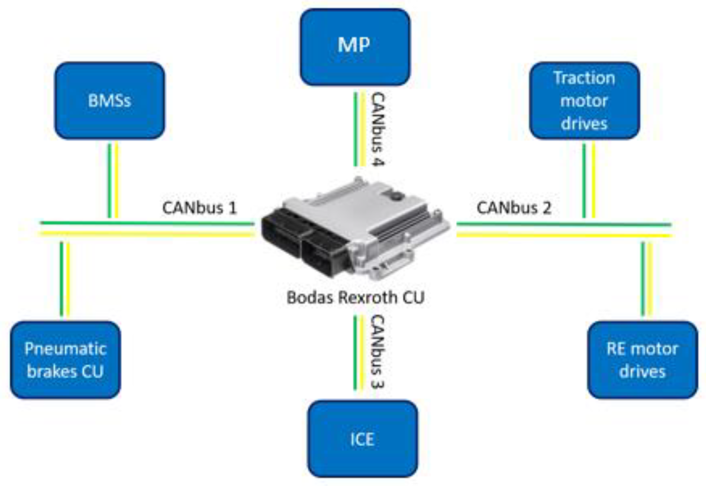 Applsci 11 06730 g002 550