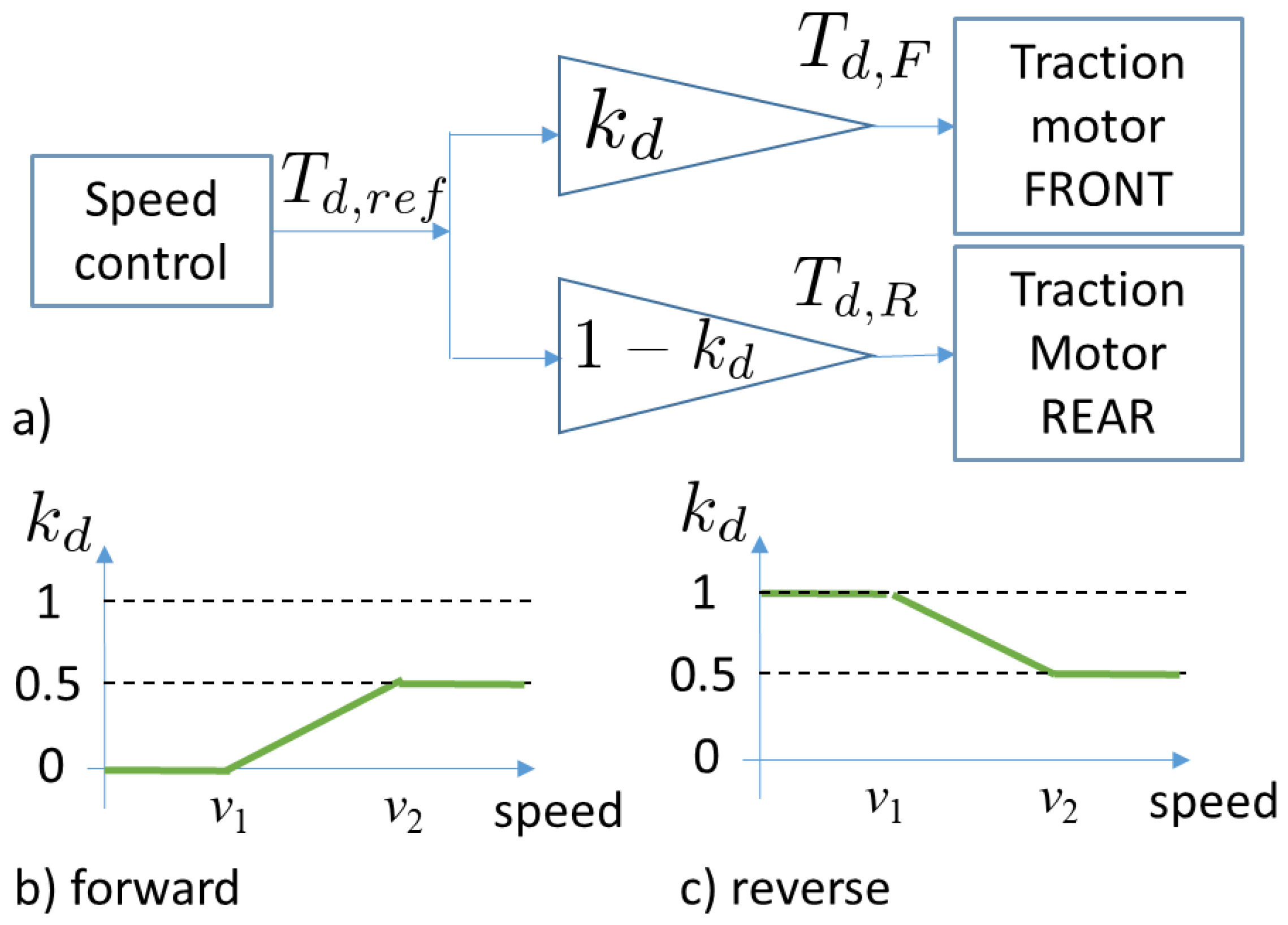 Applsci 11 06730 g003 550