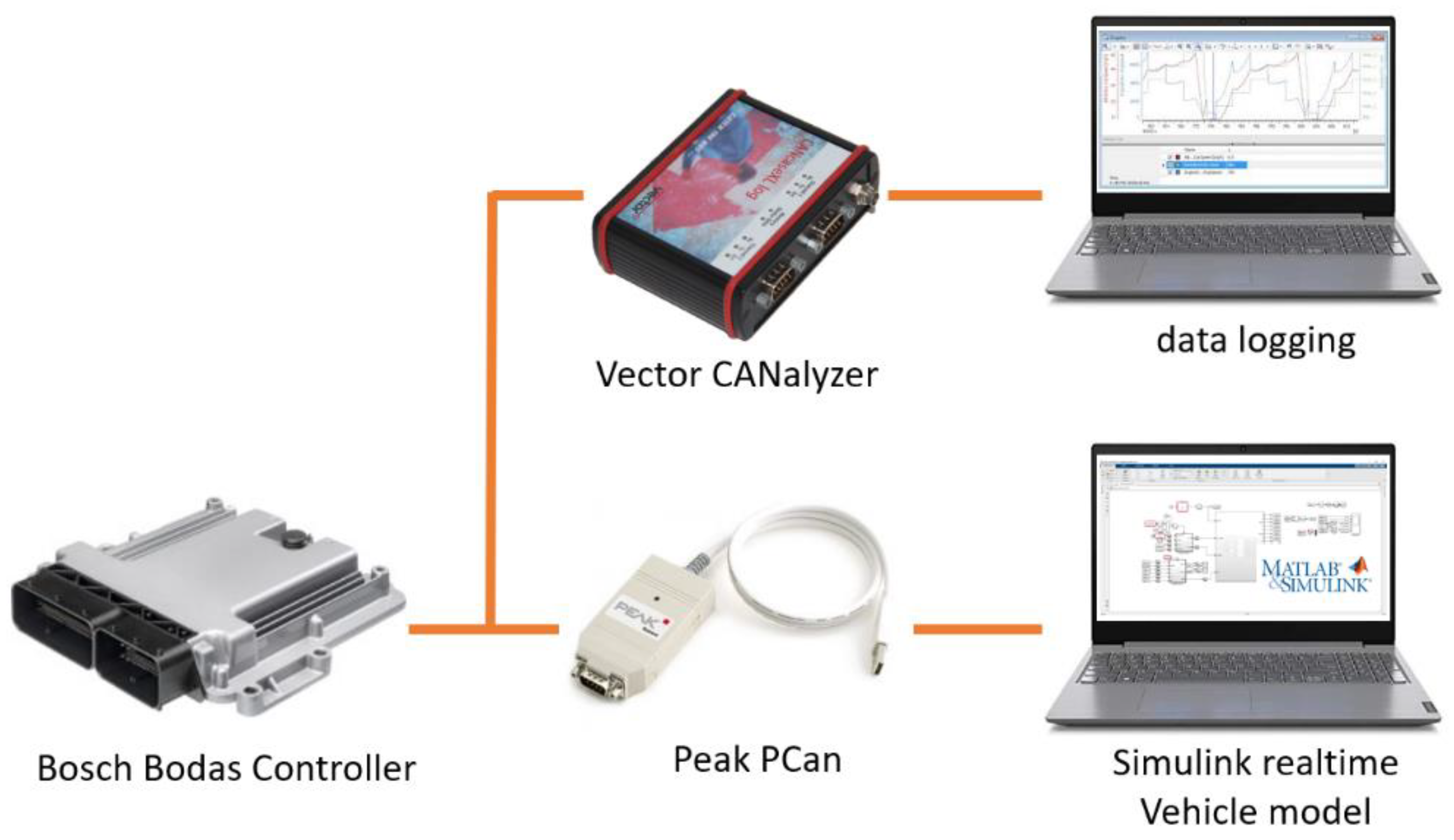 Applsci 11 06730 g005 550