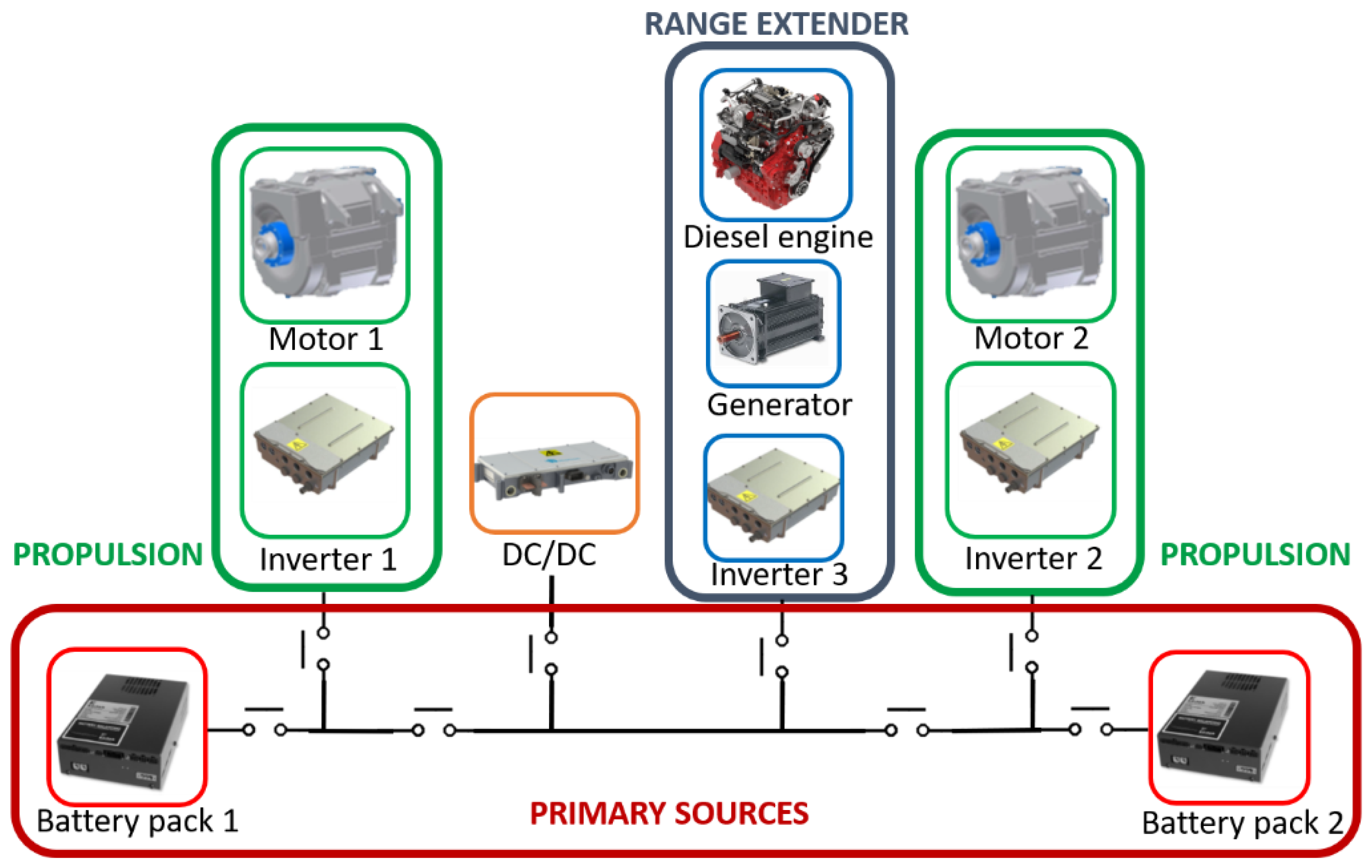 Applsci 11 06730 g010 550