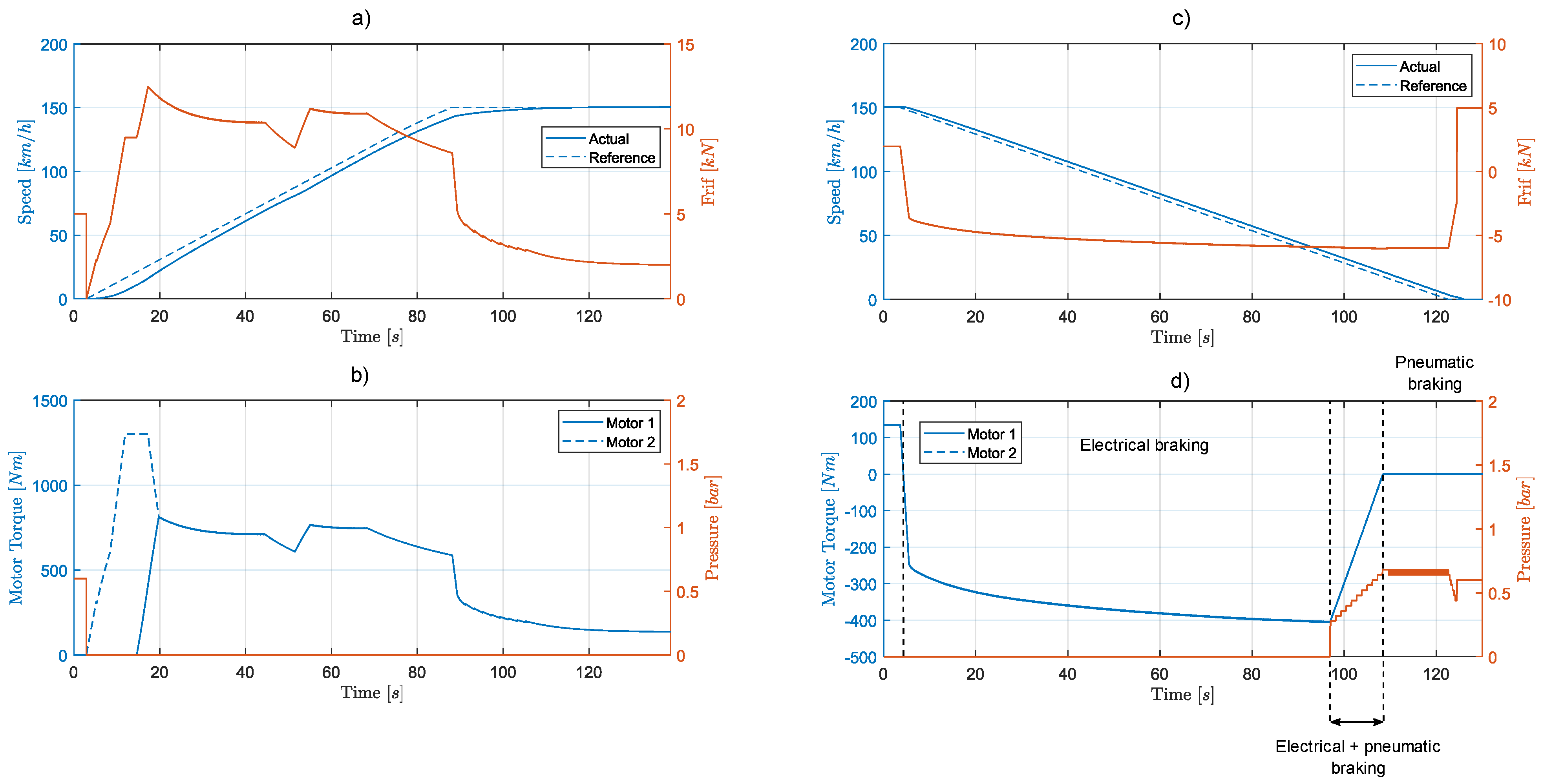 Applsci 11 06730 g014 550