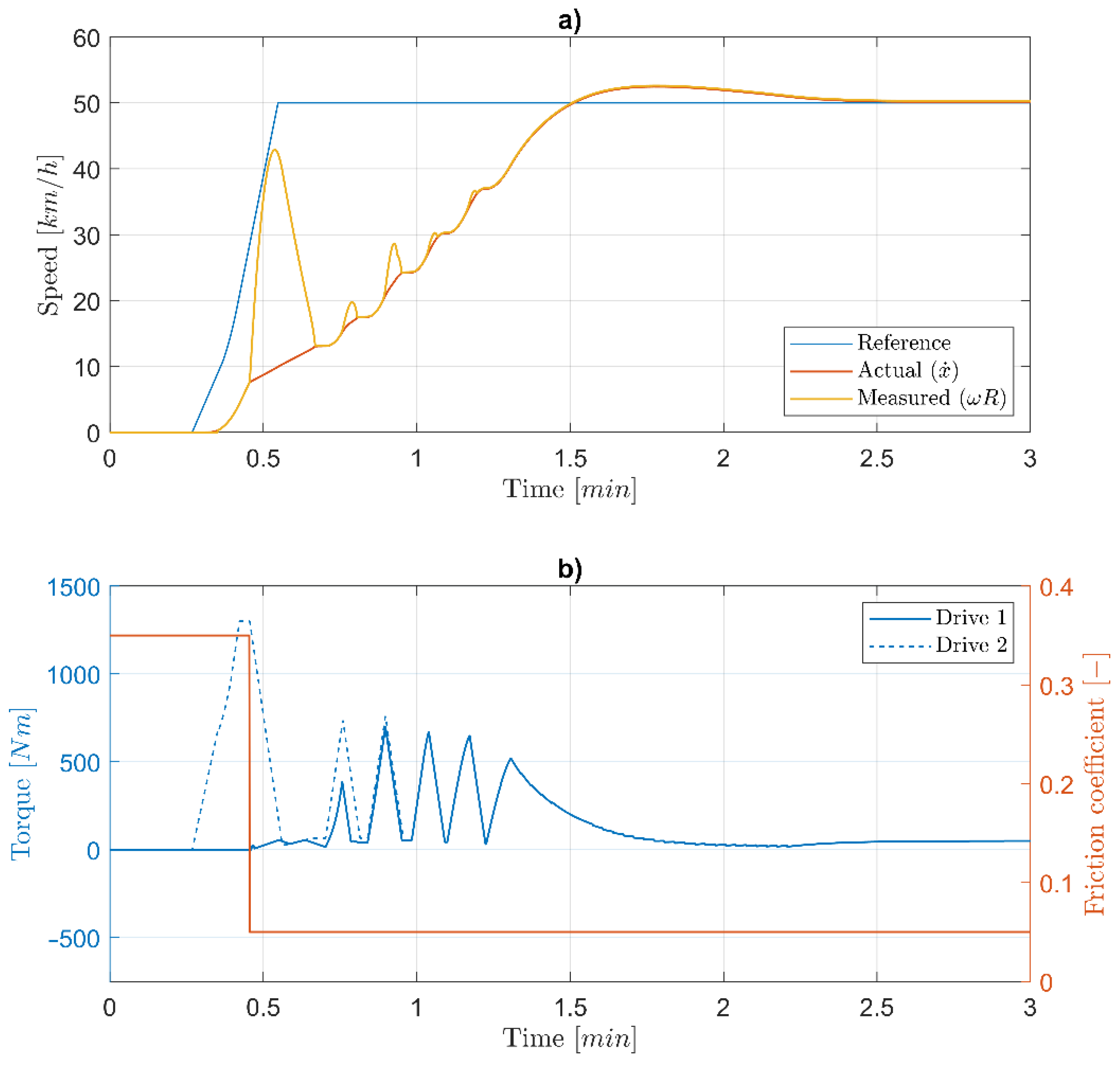 Applsci 11 06730 g015 550