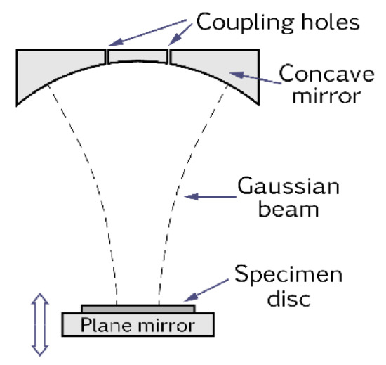 Applied Sciences Free FullText Terahertz and Microwave Optical