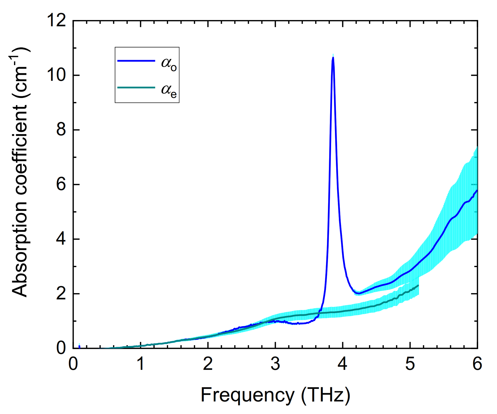Applied Sciences Free FullText Terahertz and Microwave Optical Properties of SingleCrystal