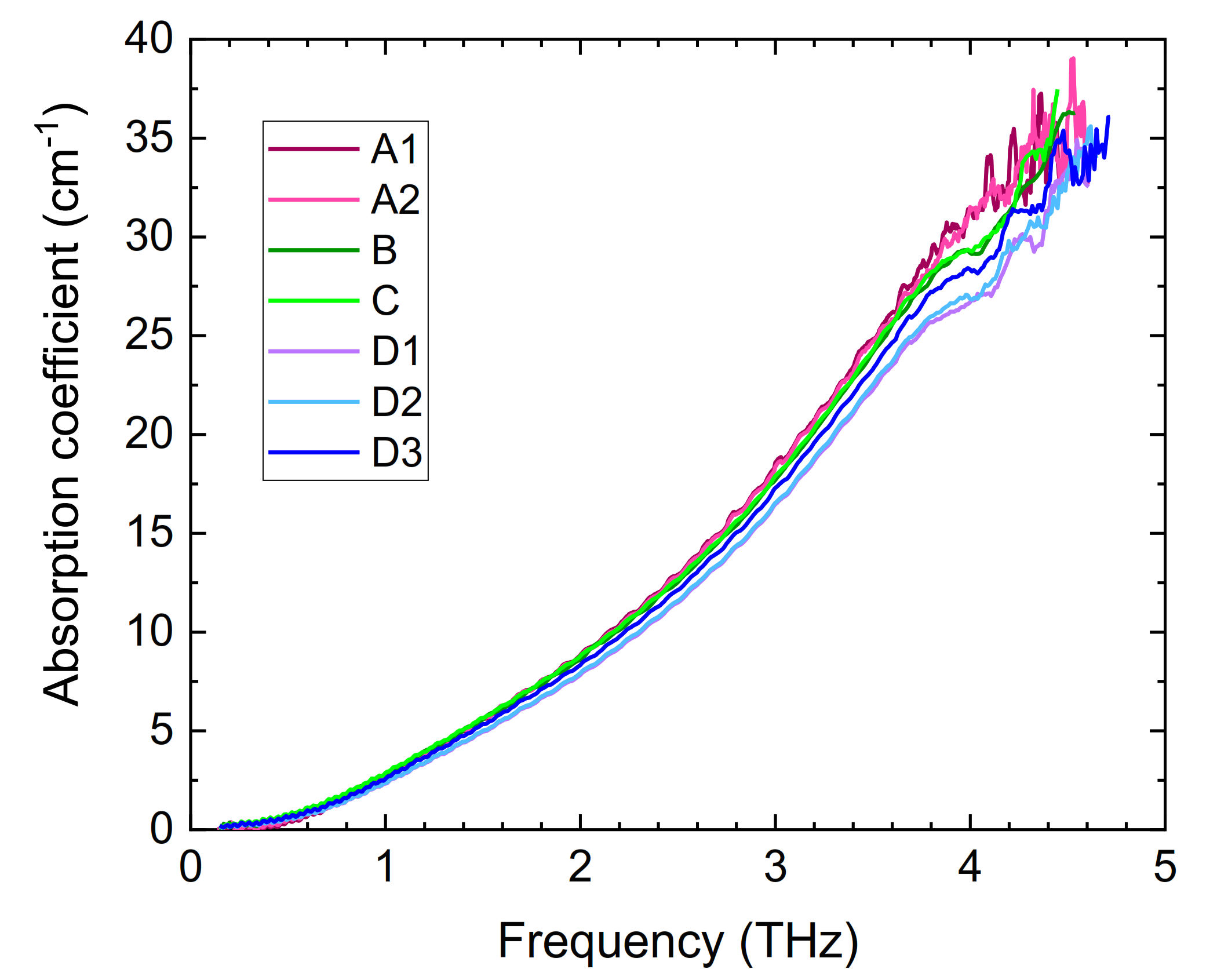 Applied Sciences Free FullText Terahertz and Microwave Optical