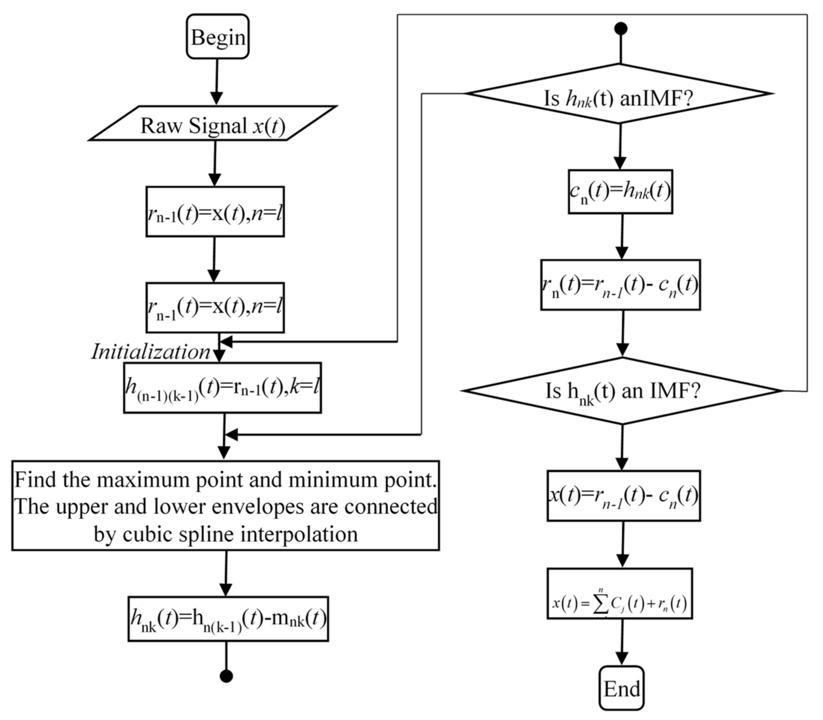 Applsci 11 06734 g001 550