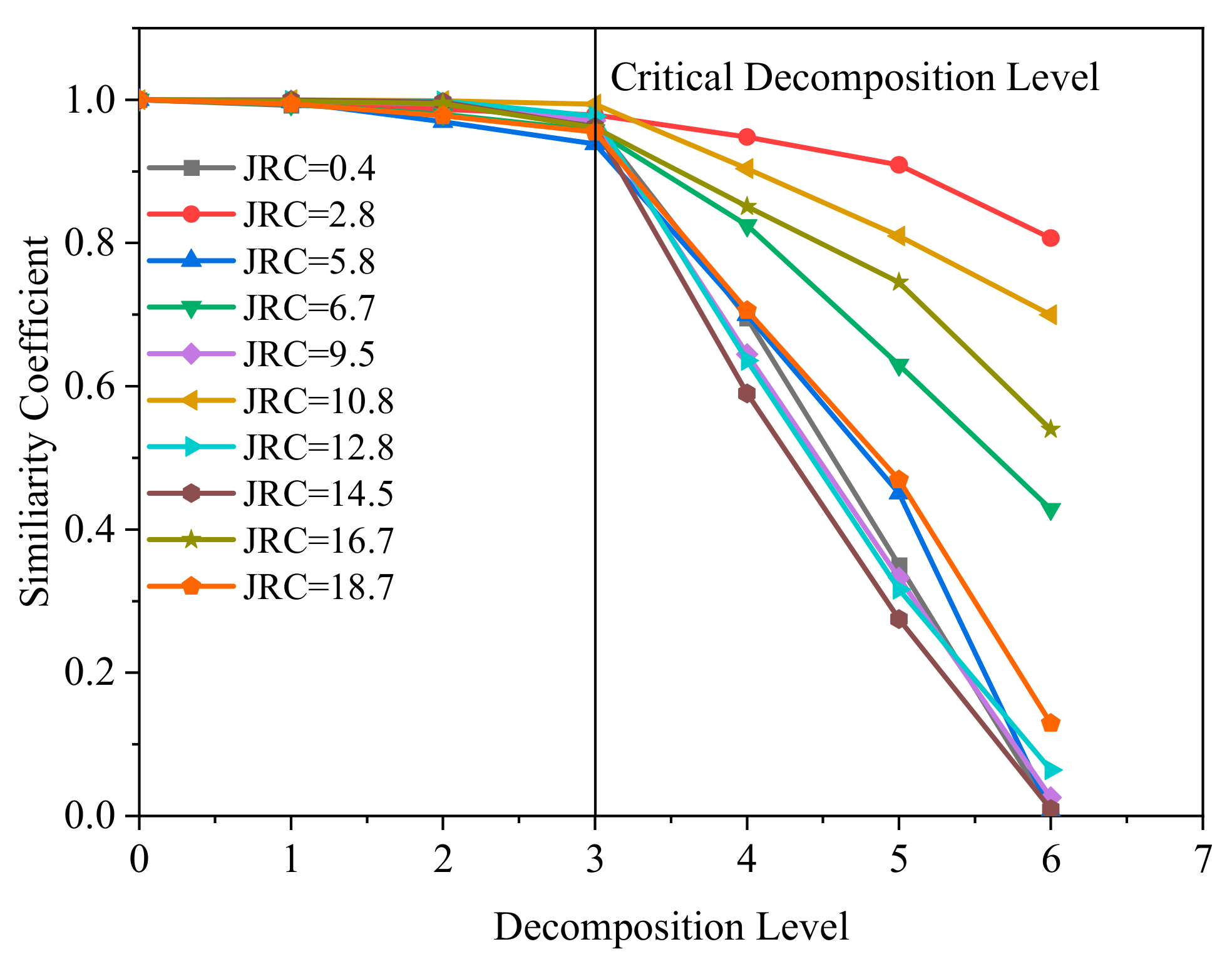 Applsci 11 06734 g004 550