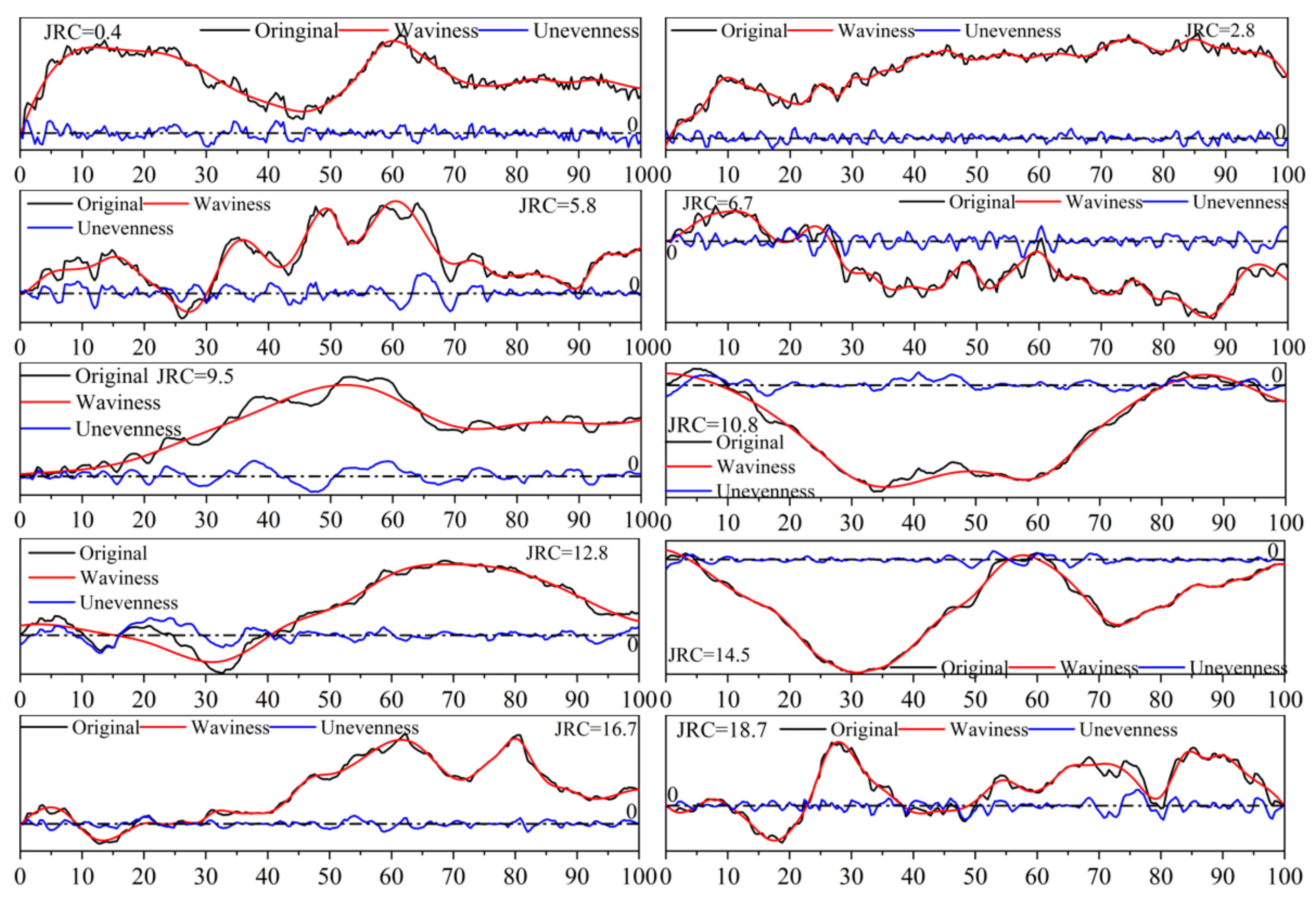 Applsci 11 06734 g006 550