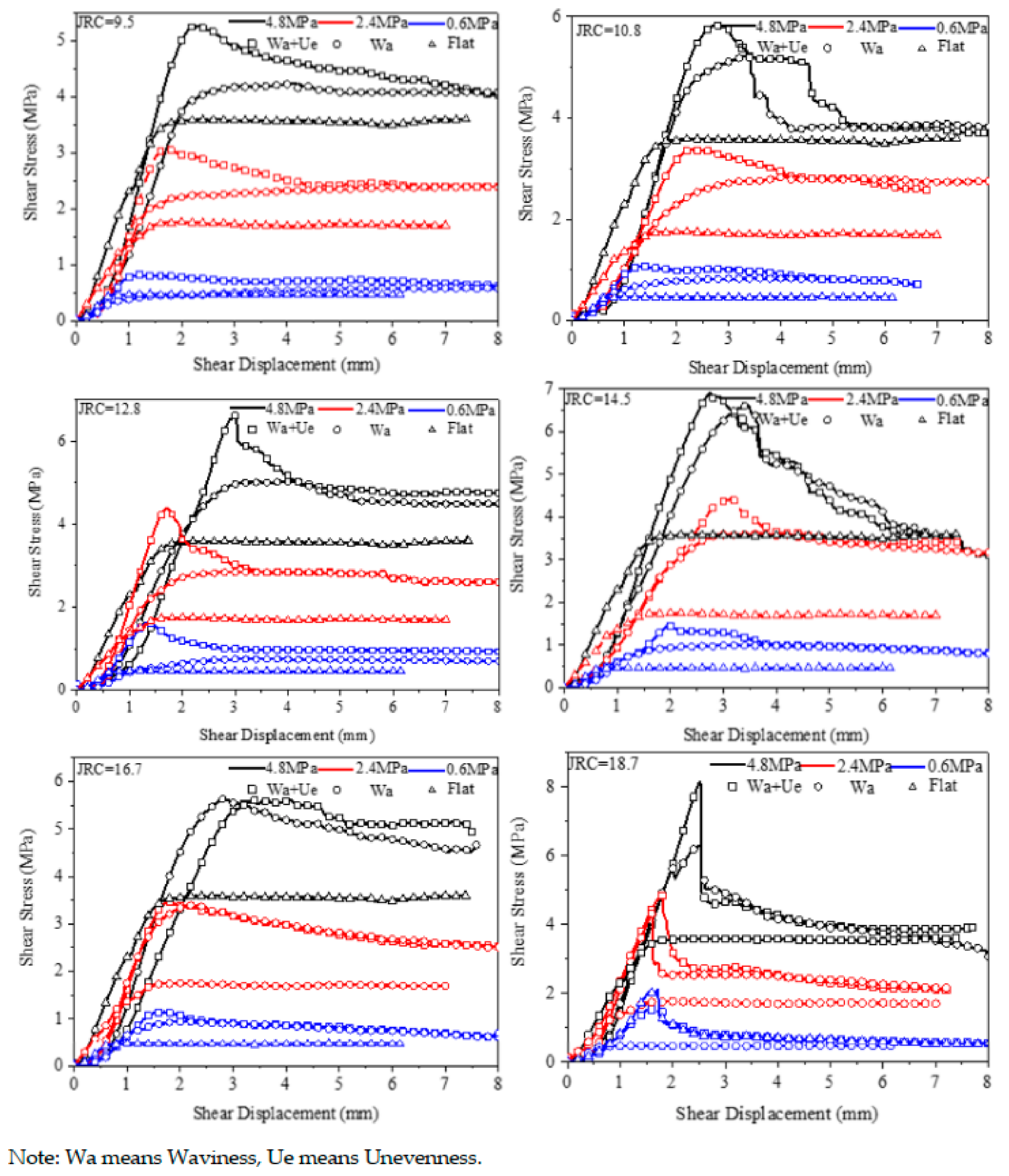 Applsci 11 06734 g011 550