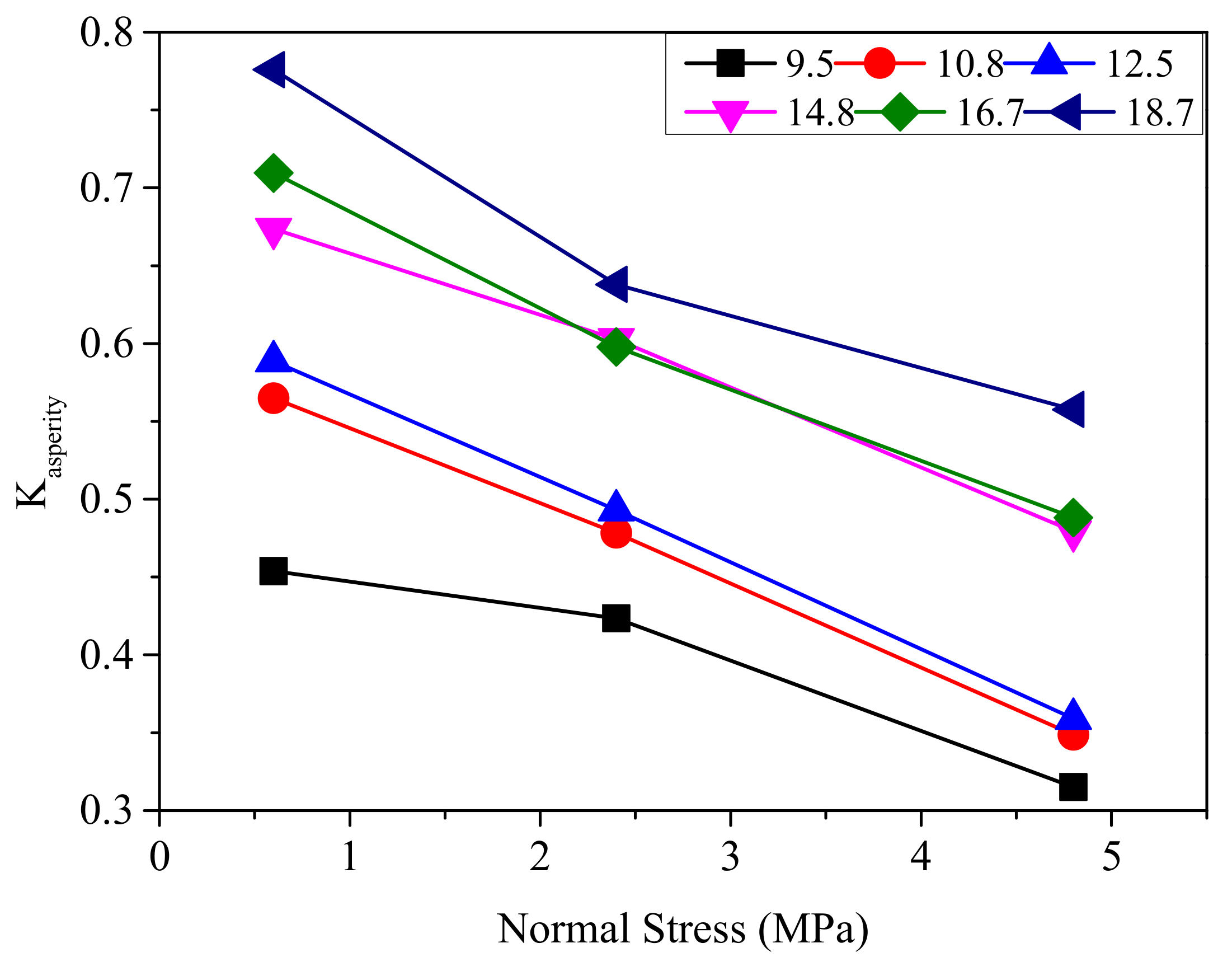 Applsci 11 06734 g012 550