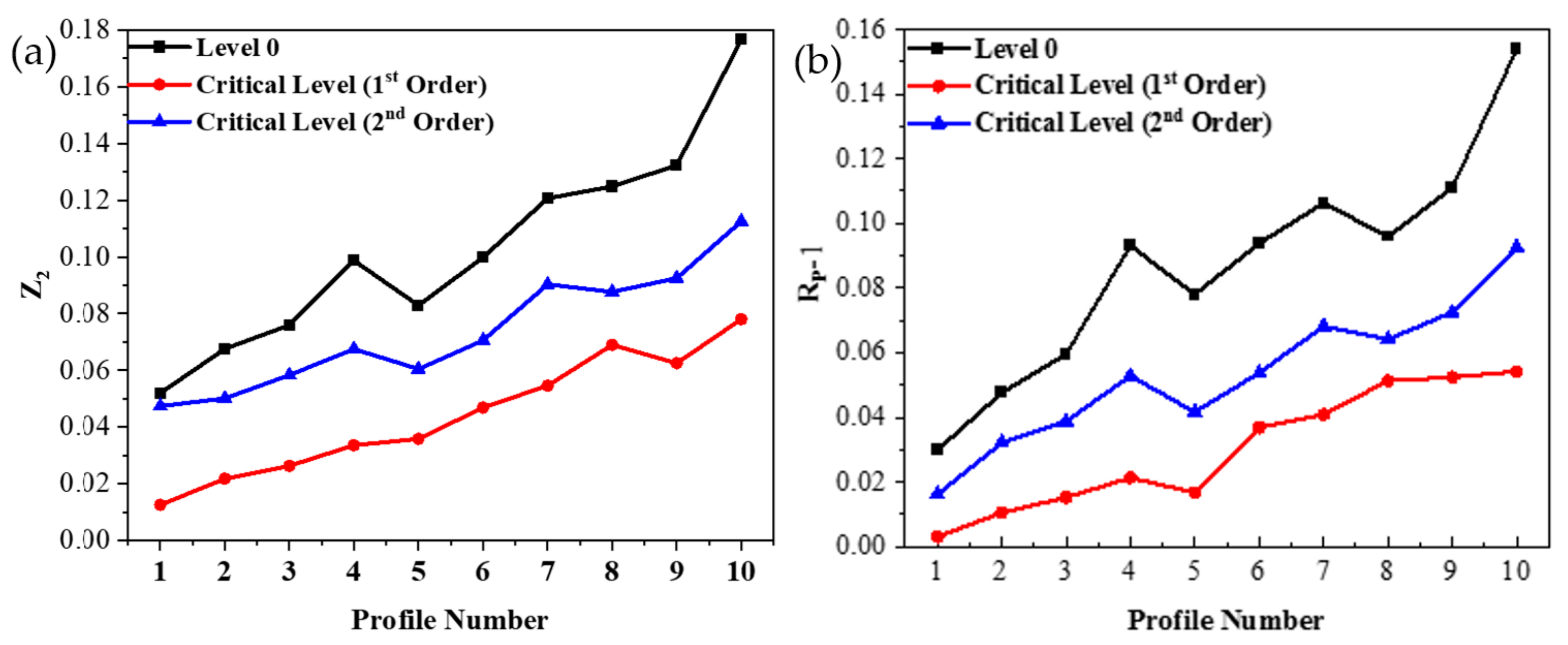 Applsci 11 06734 g014 550