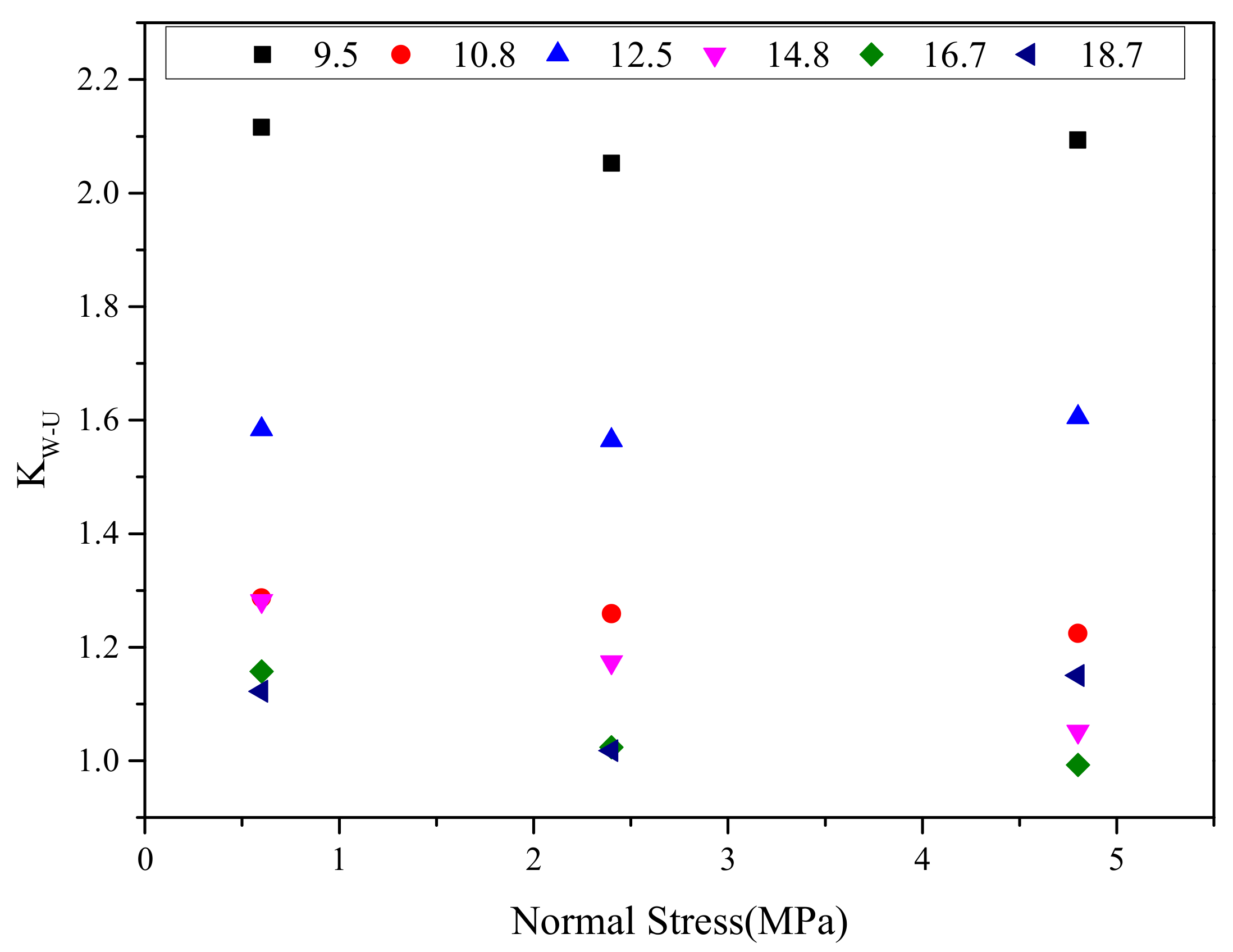 Applsci 11 06734 g015 550