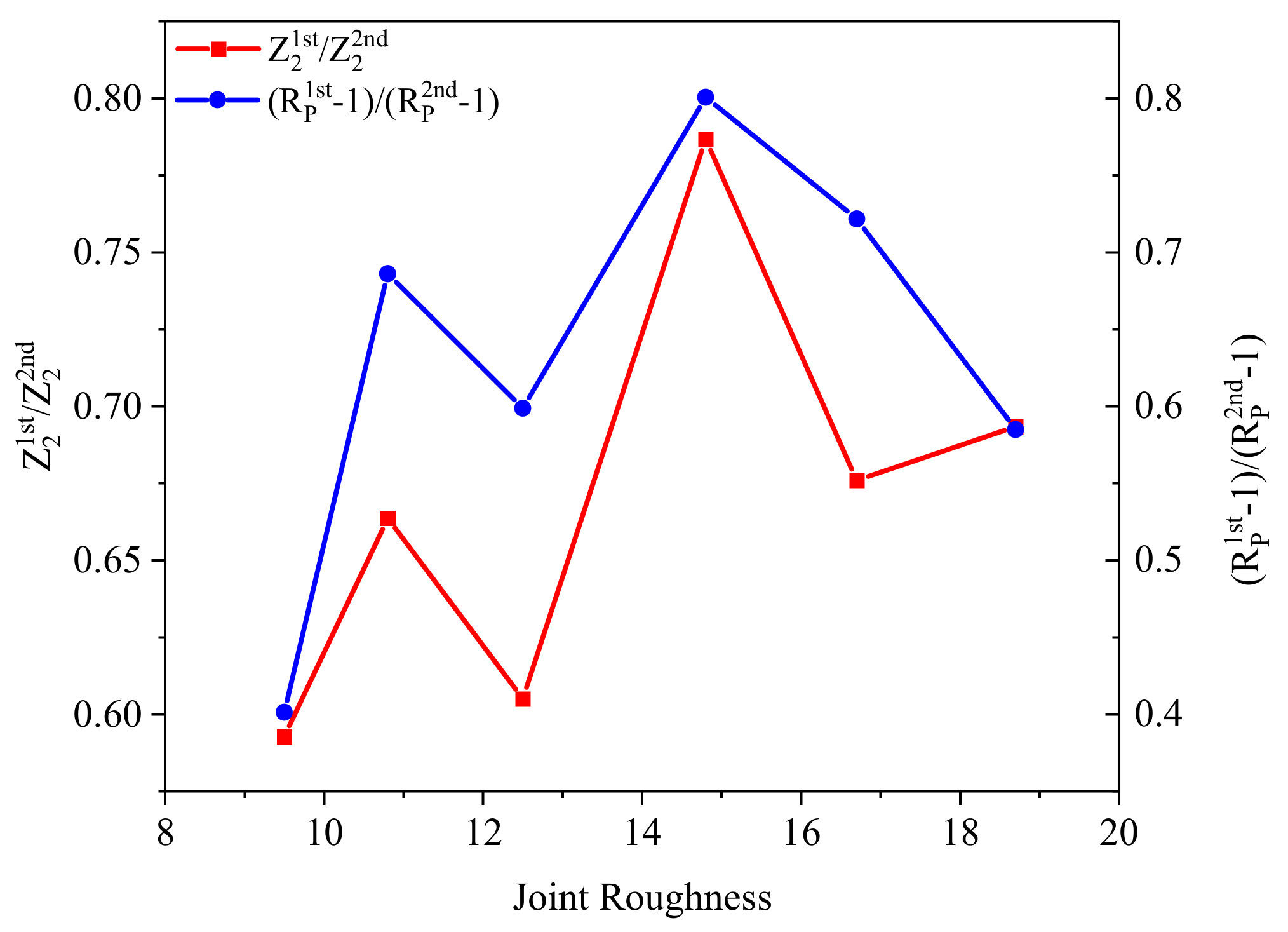 Applsci 11 06734 g016 550