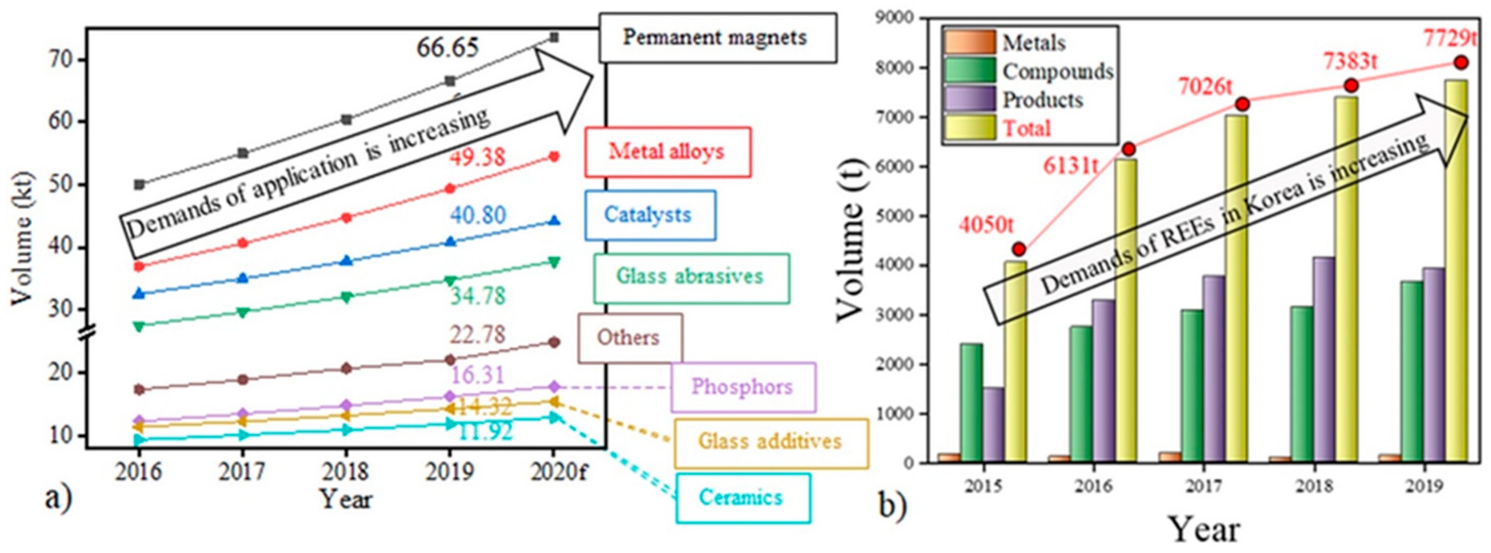 Applsci 11 06739 g001 550