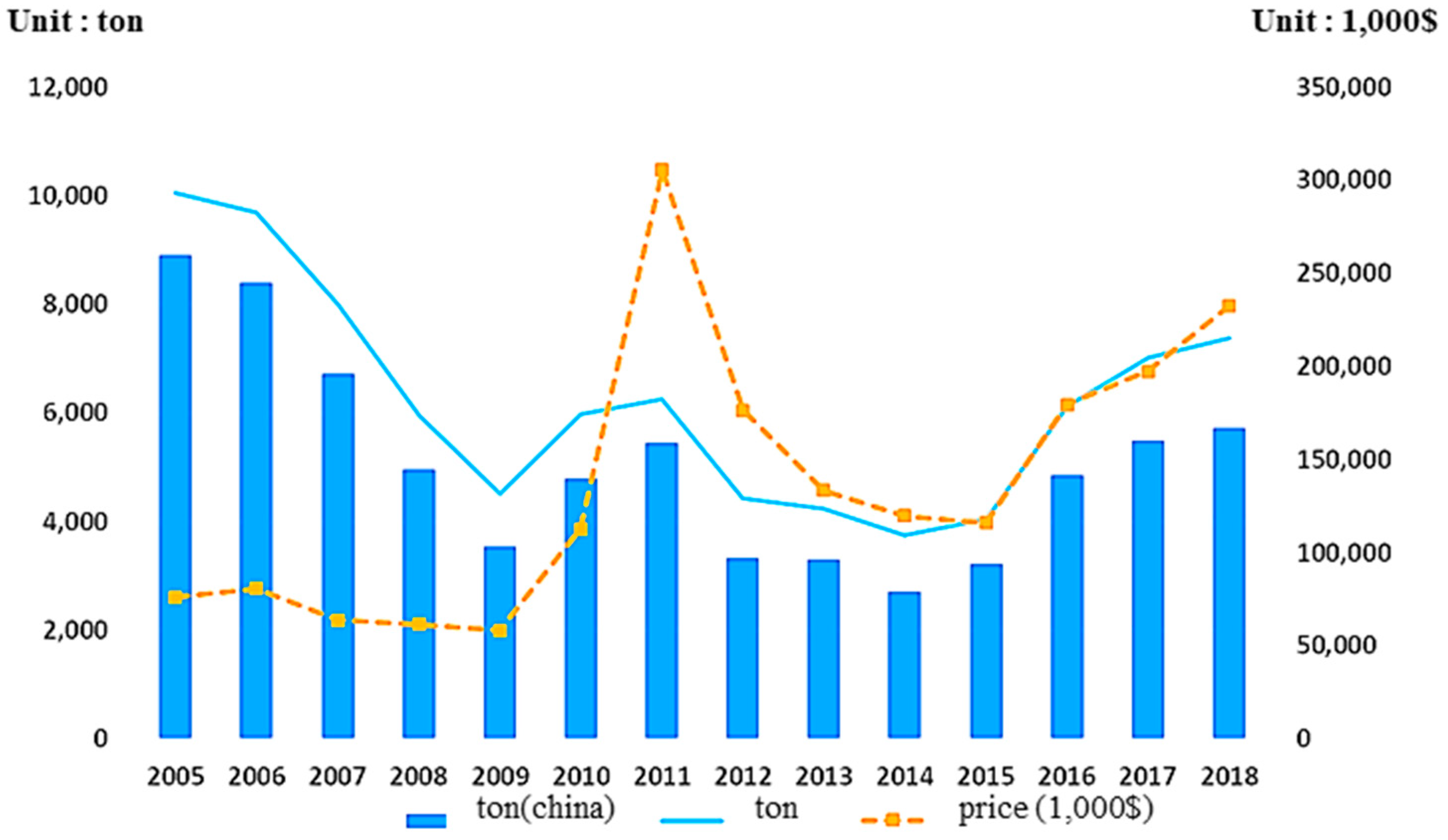 Applsci 11 06739 g003 550