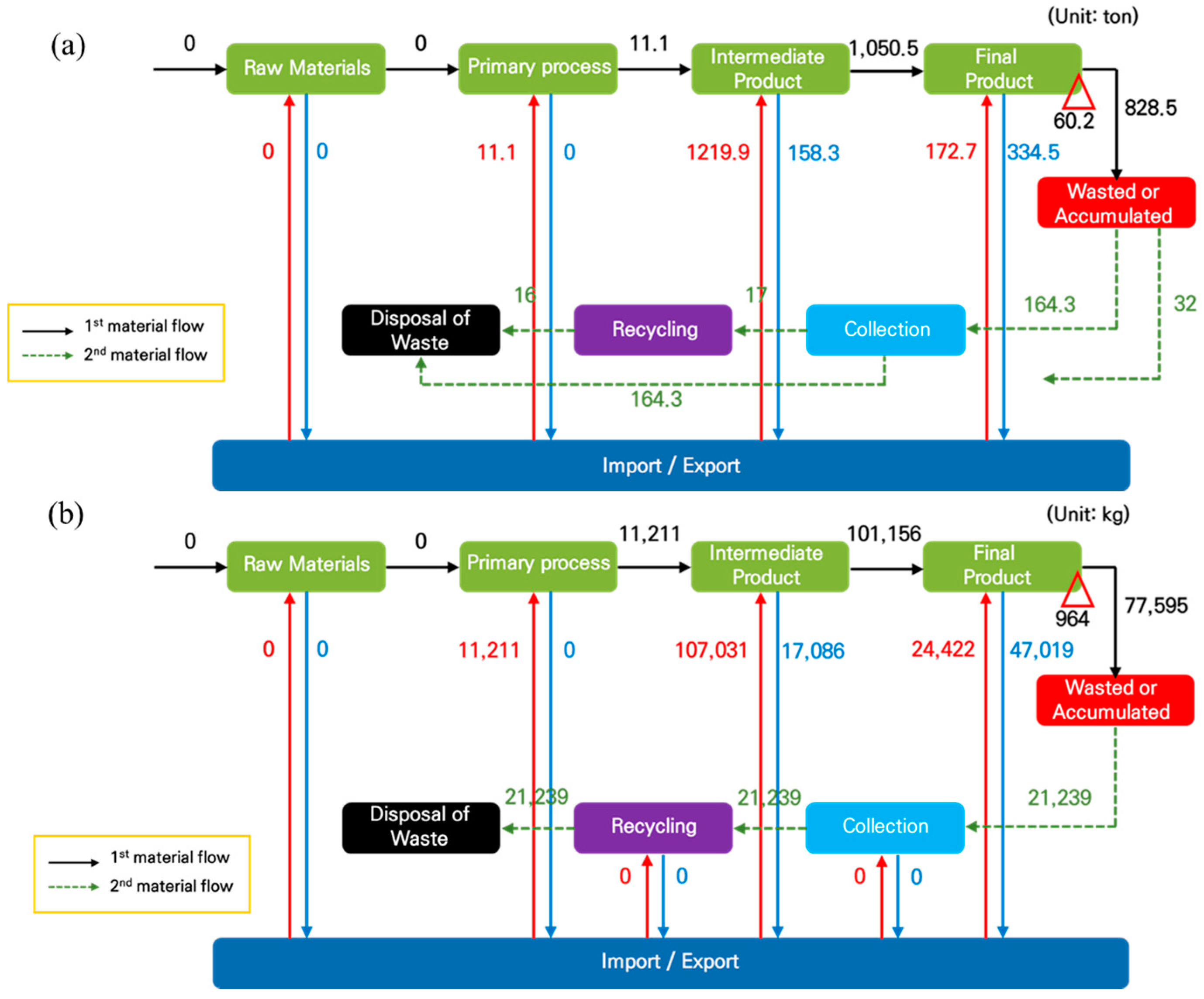 Applsci 11 06739 g004 550