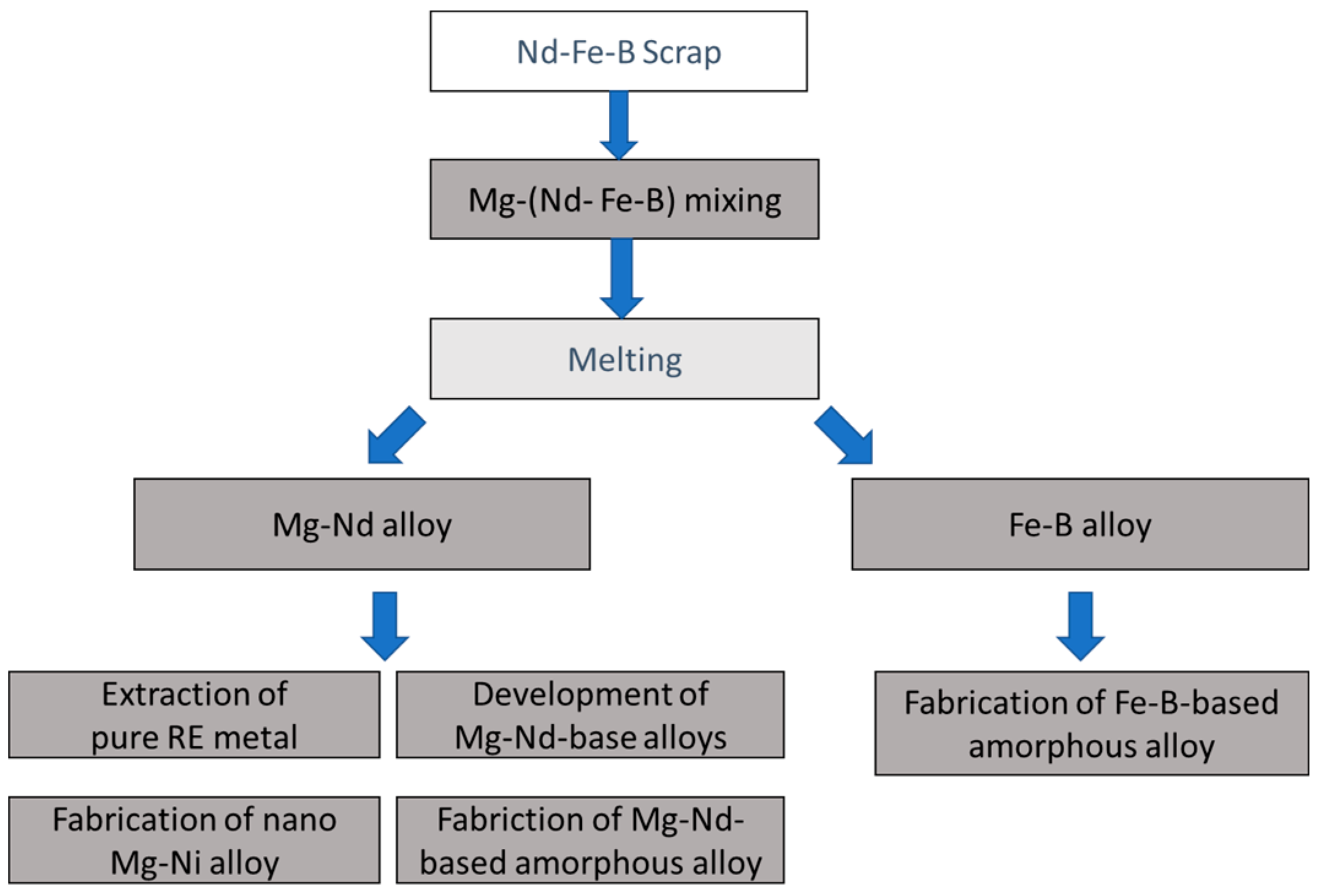 Applsci 11 06739 g005 550