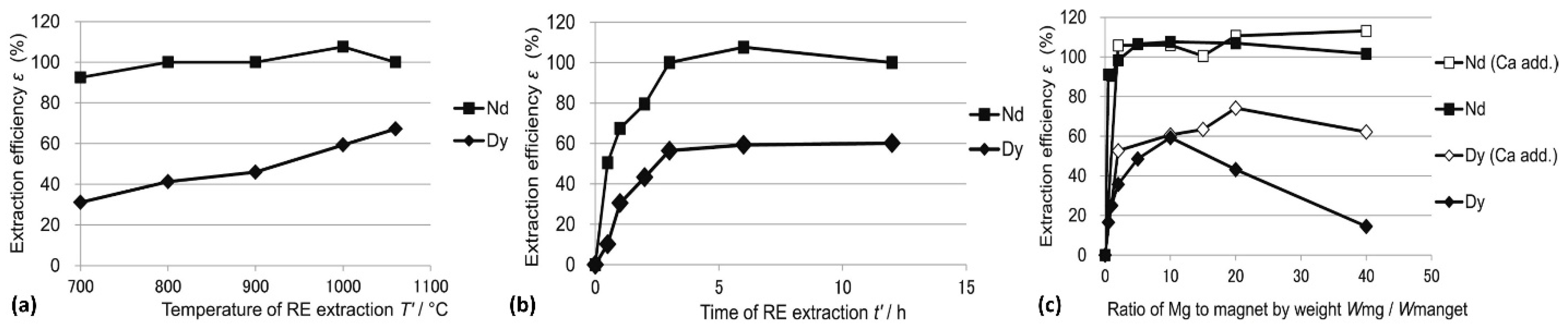 Applsci 11 06739 g006 550