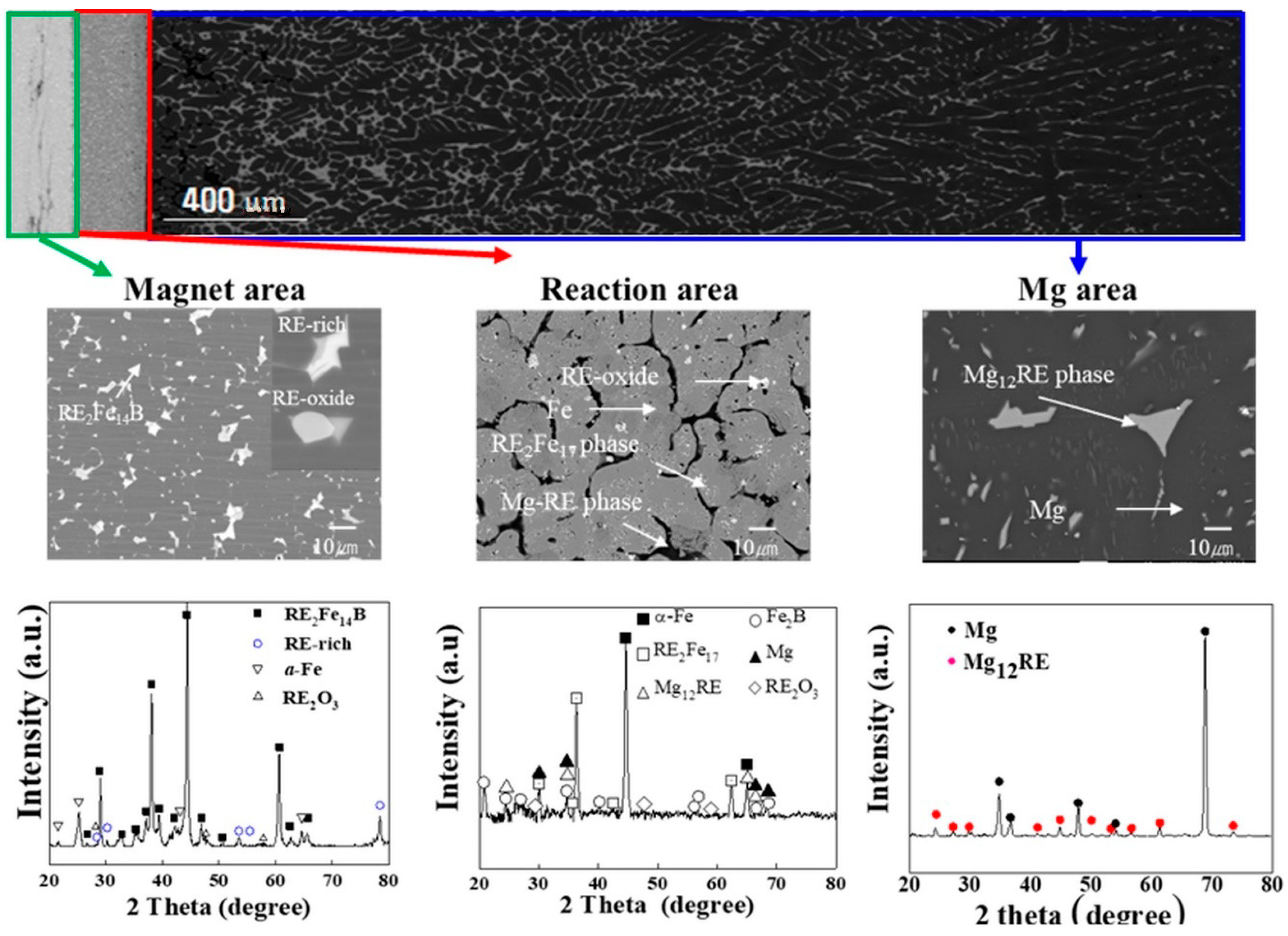 Applsci 11 06739 g007 550