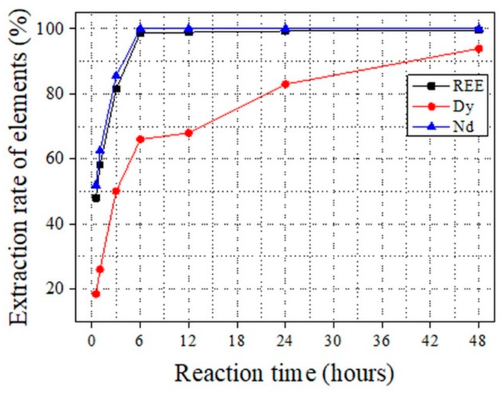 Applsci 11 06739 g008 550