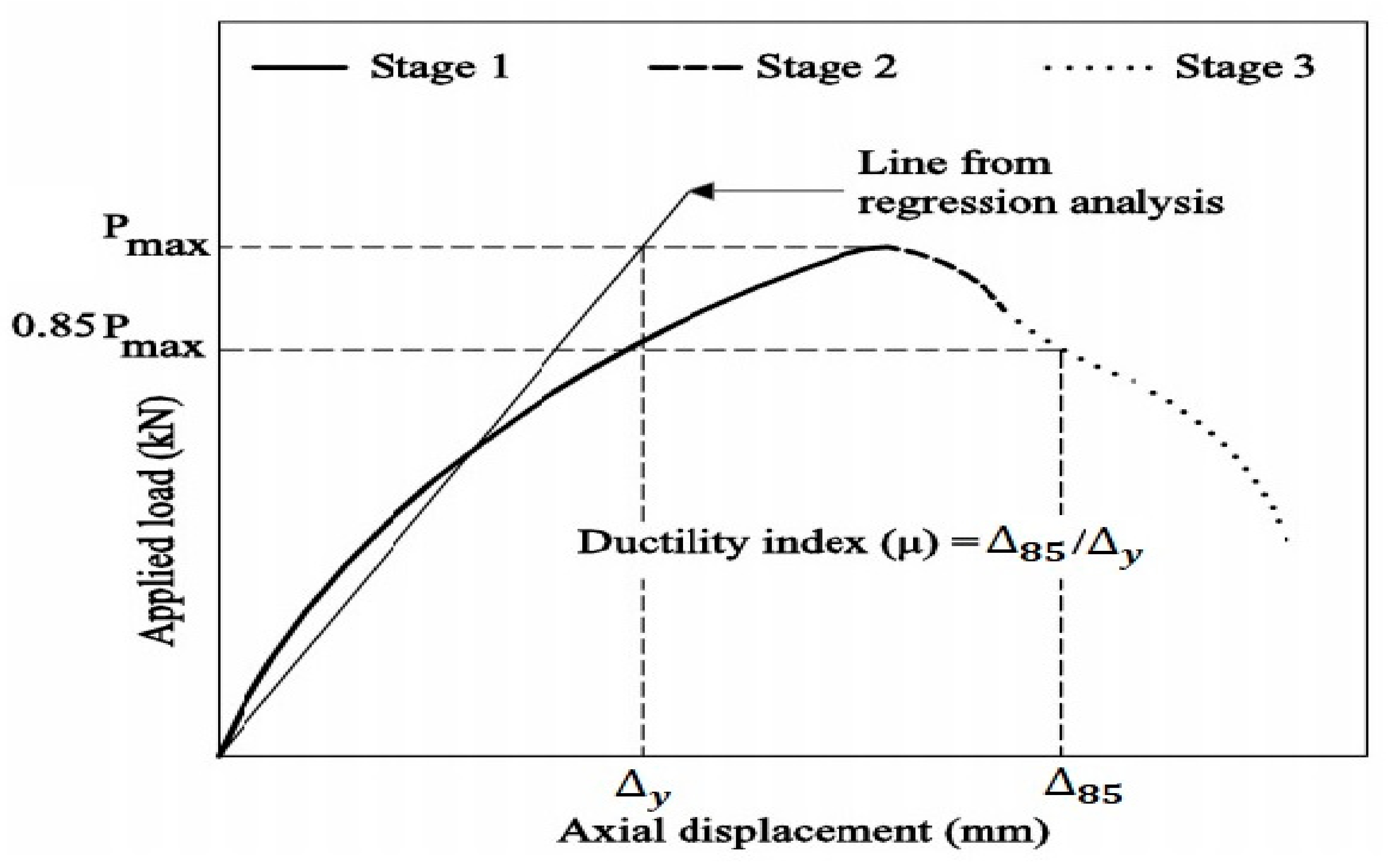 Applsci 11 06740 g004 550