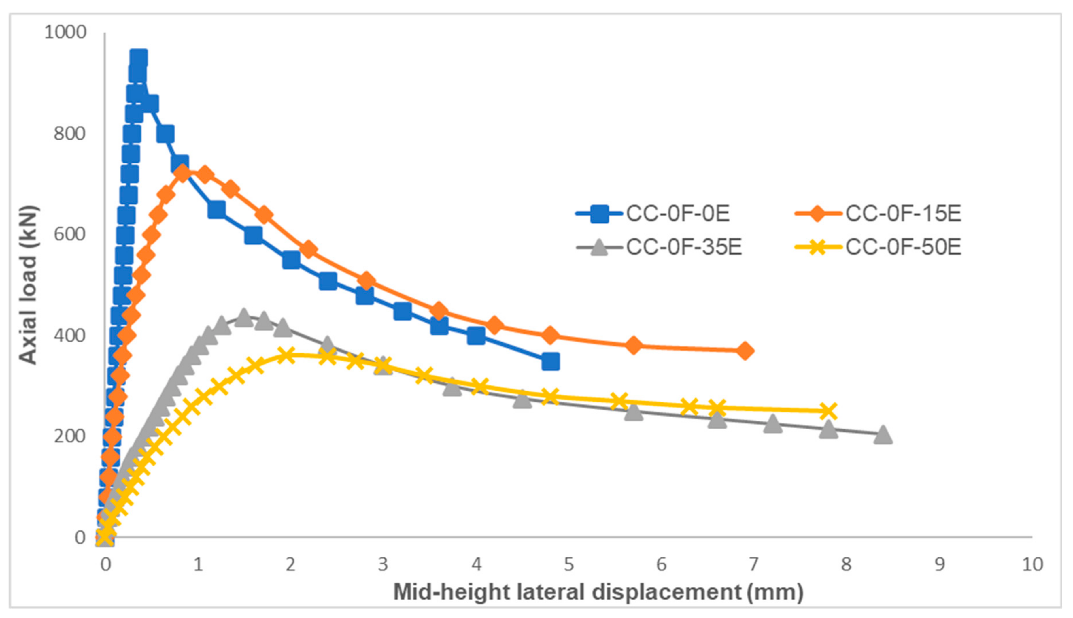 Applsci 11 06740 g012 550