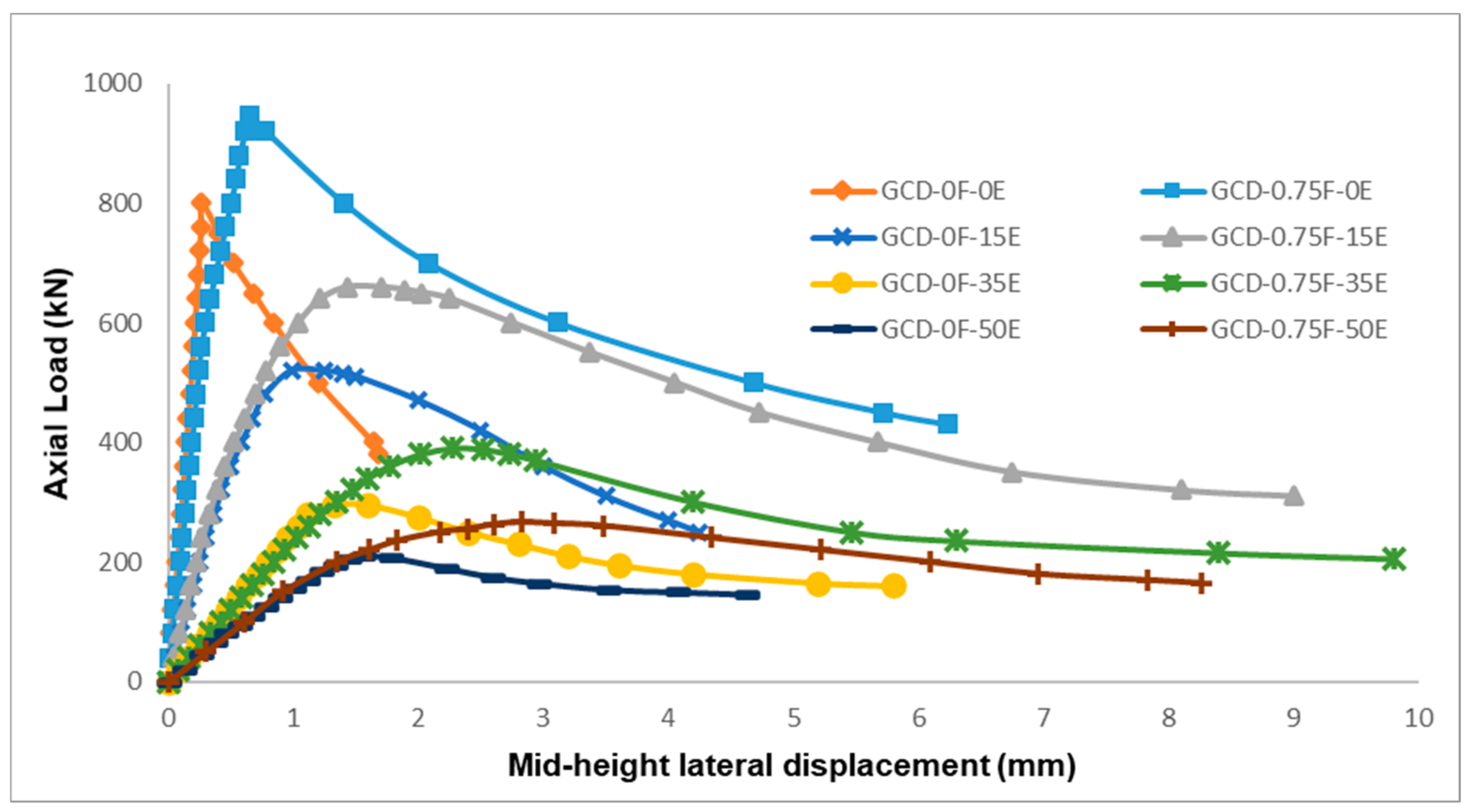 Applsci 11 06740 g014 550