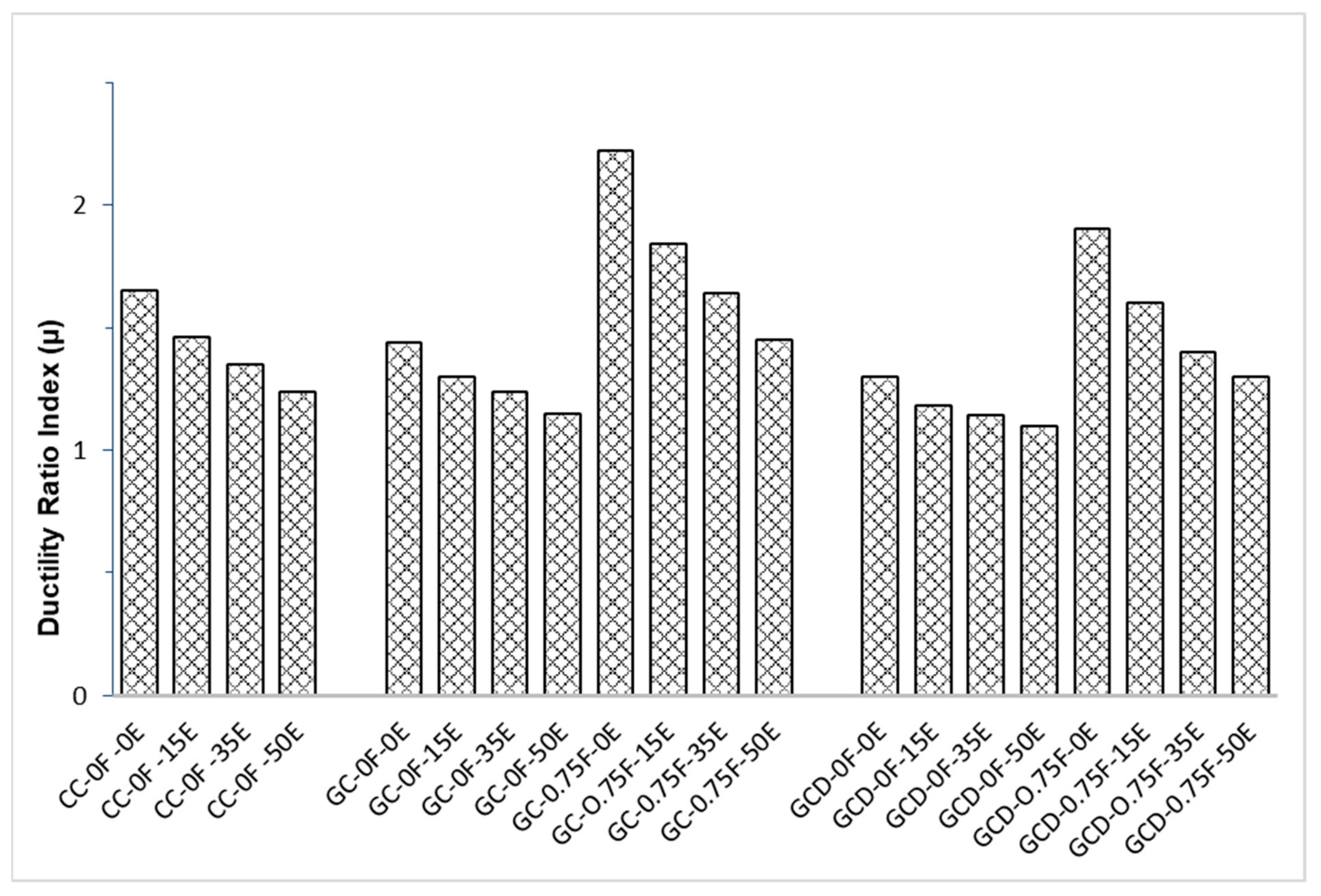 Applsci 11 06740 g015 550