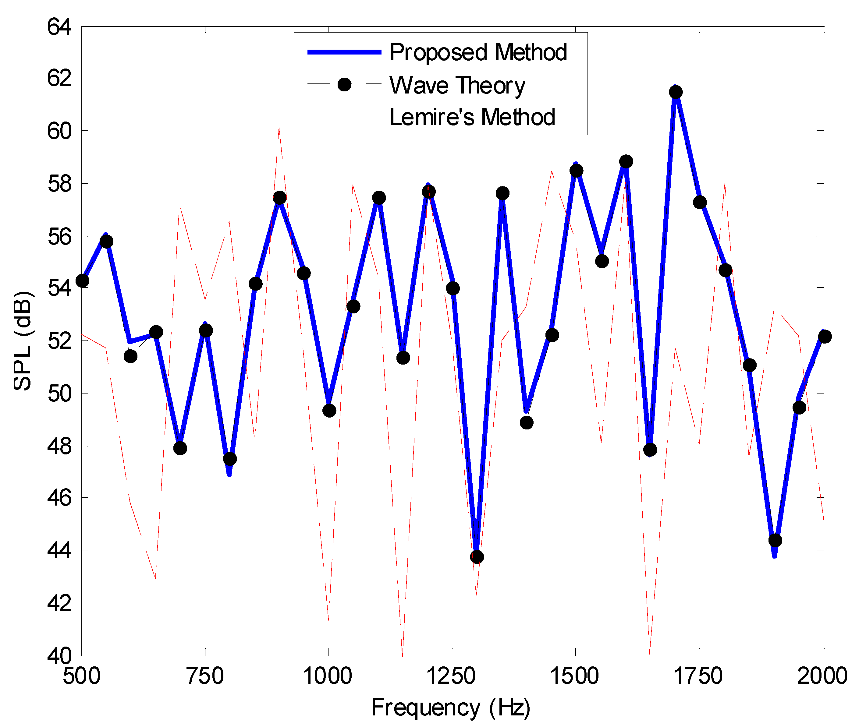 Applsci 11 06743 g003 550