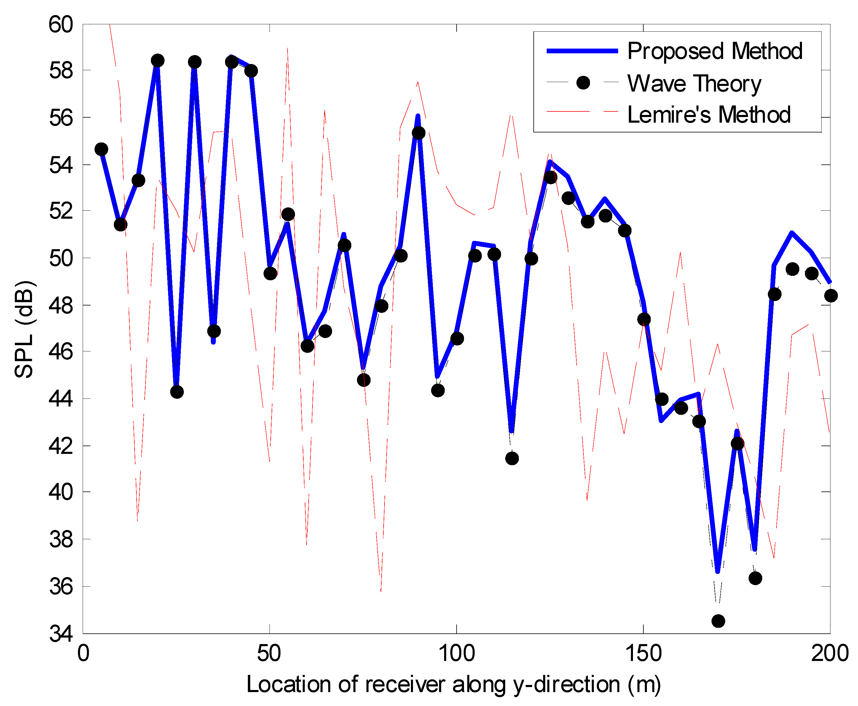 Applsci 11 06743 g004 550