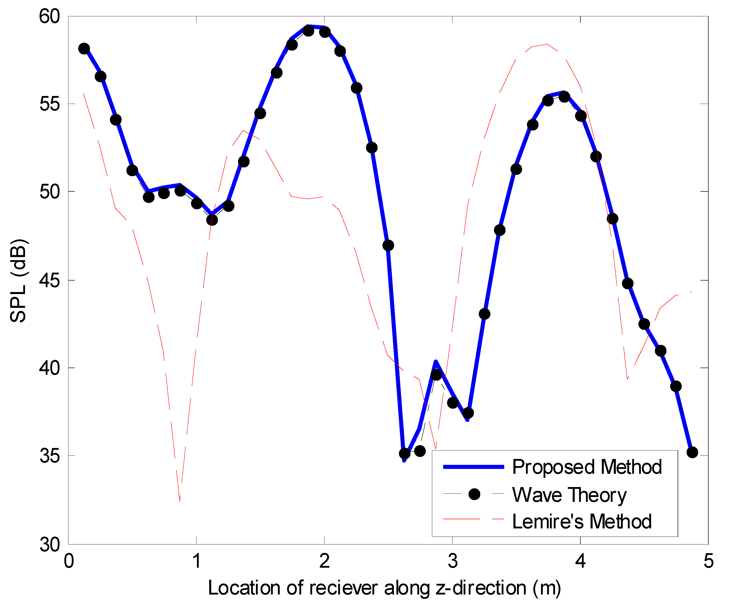 Applsci 11 06743 g006 550