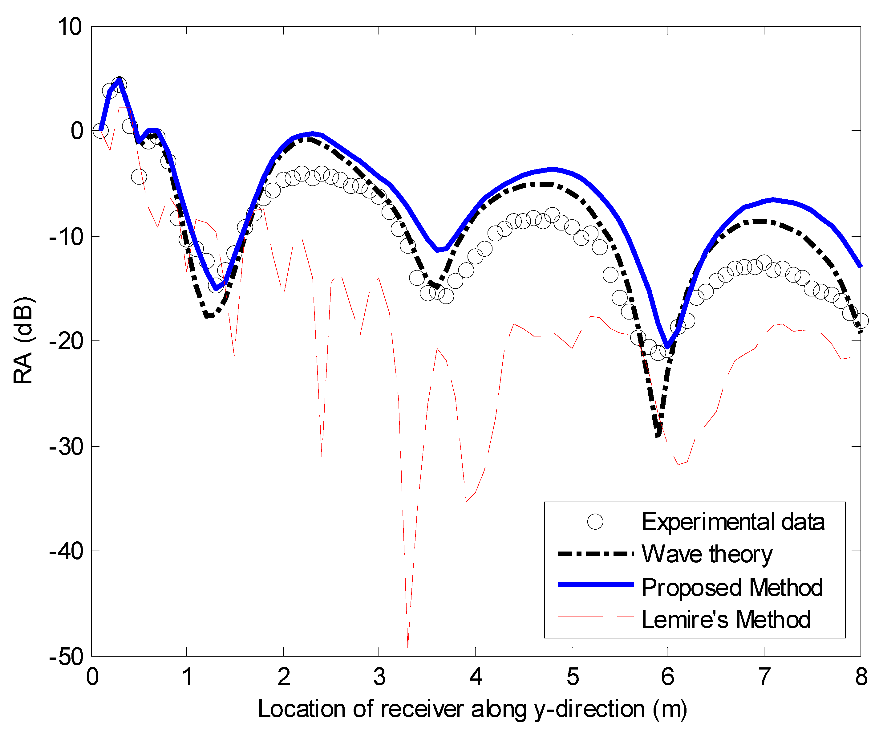 Applsci 11 06743 g007 550