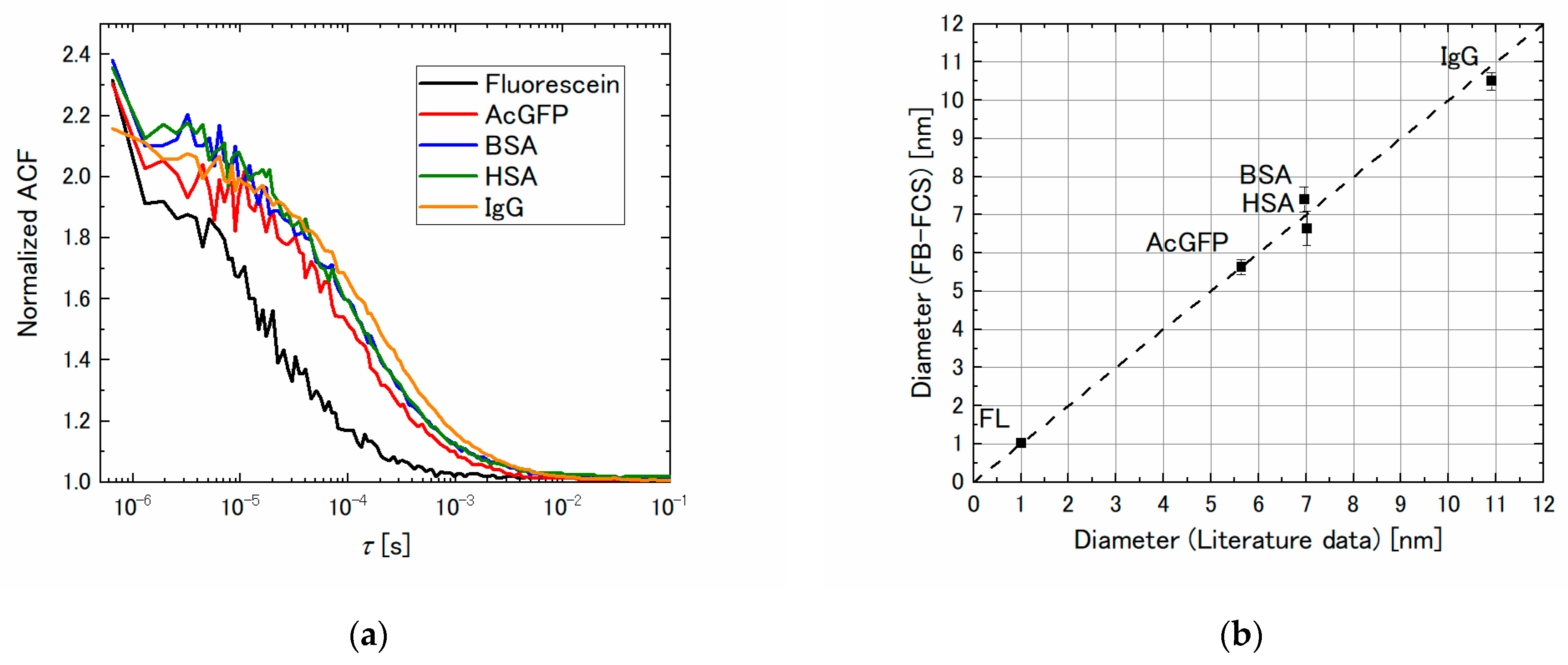 Applsci 11 06744 g003